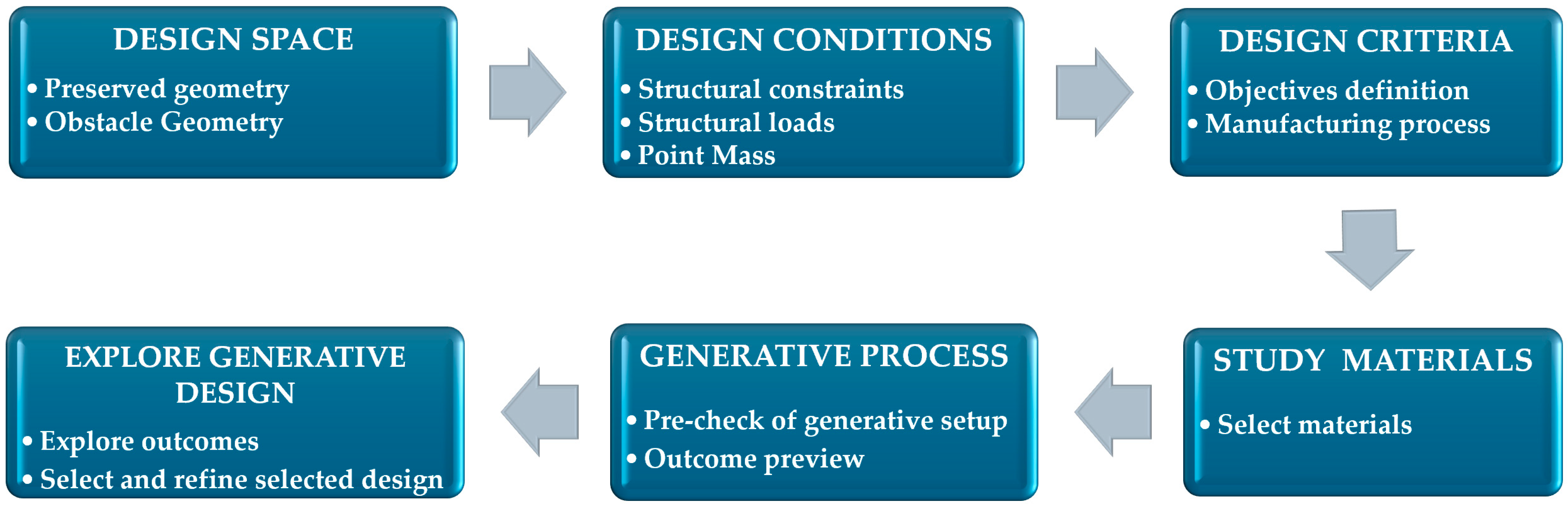 Applsci 15 09647 g003