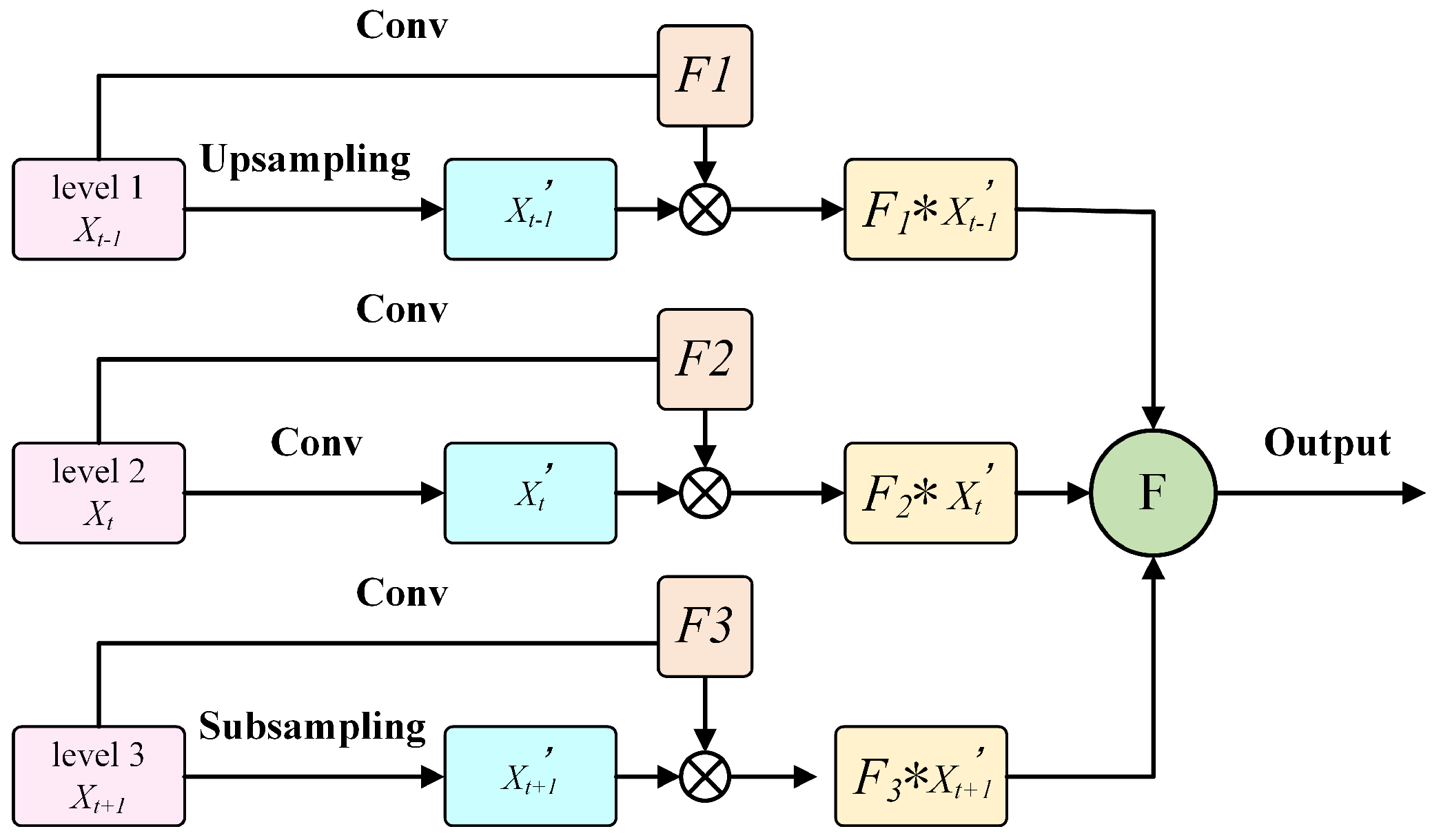 Applsci 15 09653 g003