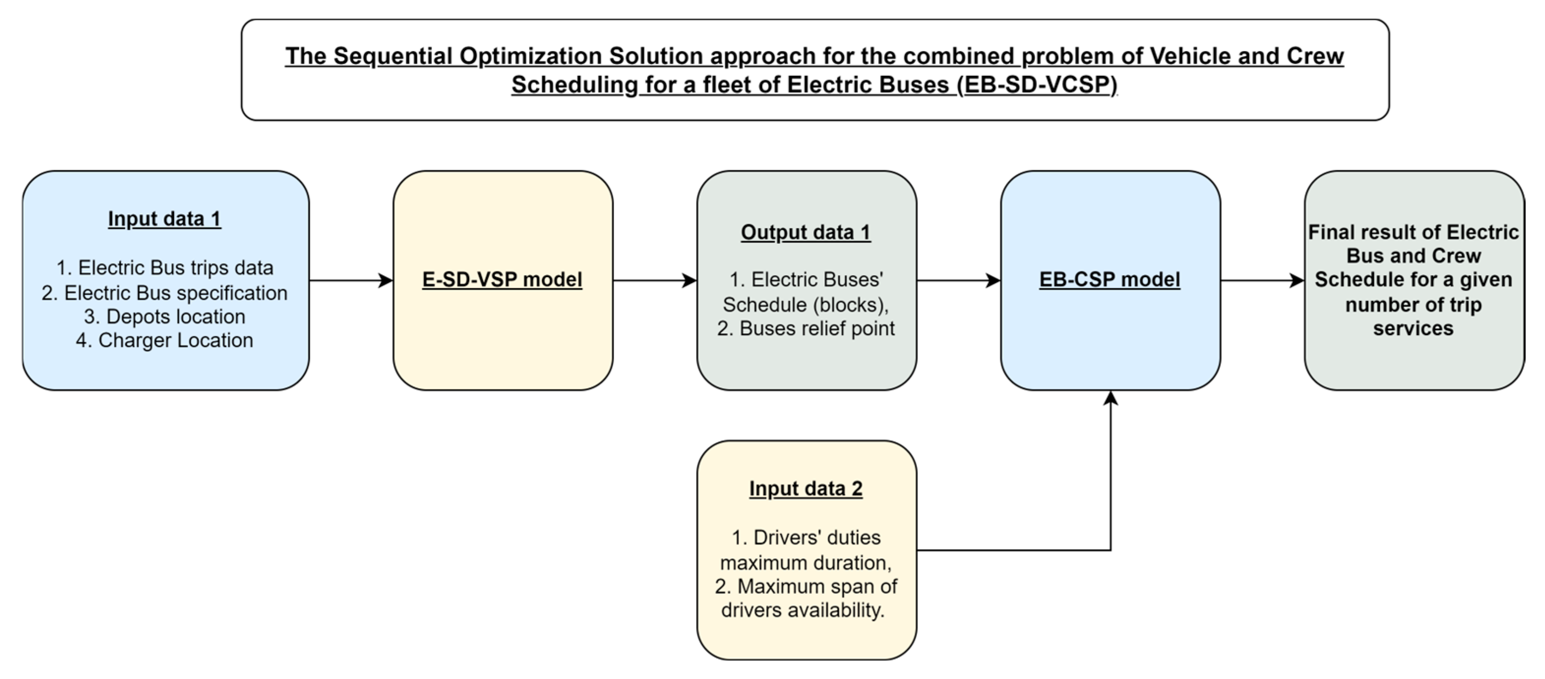 Applsci 15 09658 g001