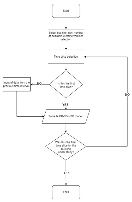 Applsci 15 09658 g002