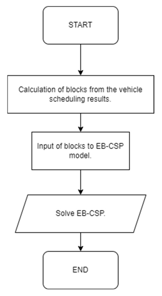 Applsci 15 09658 g004