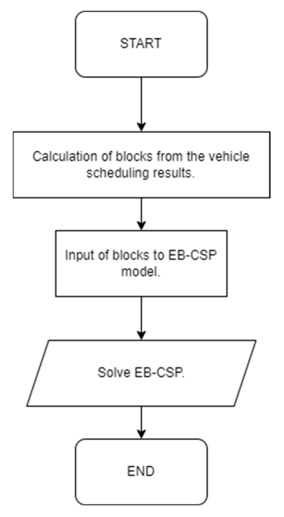 Applsci 15 09658 g004