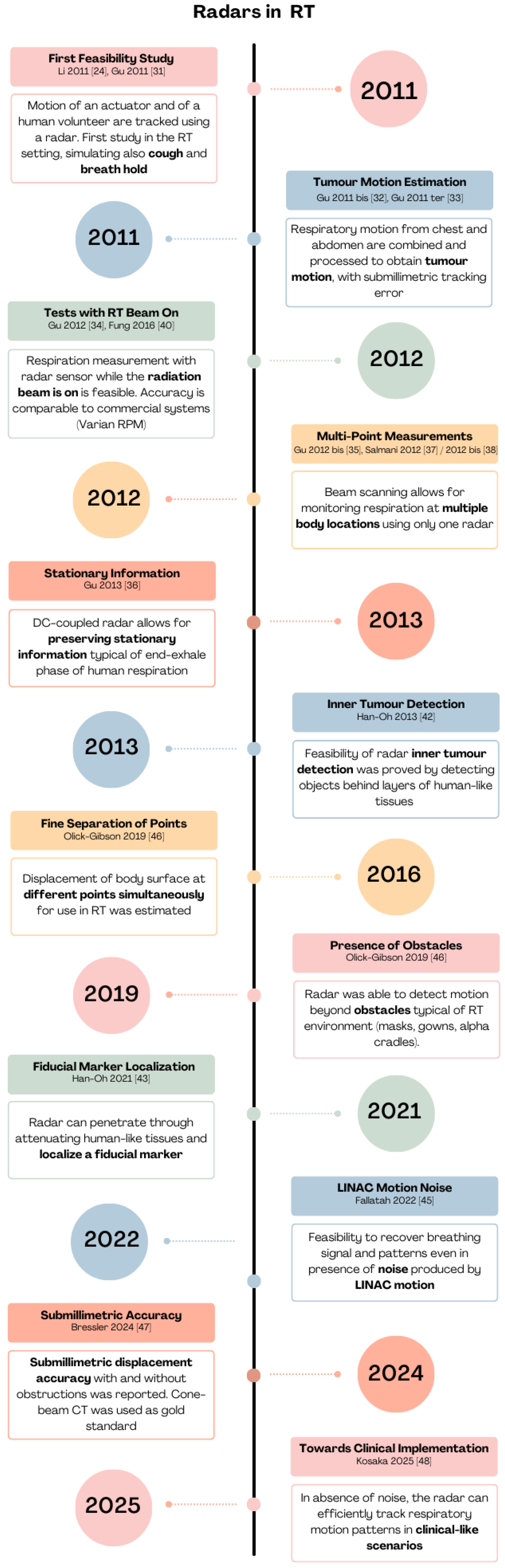 Applsci 15 09670 g001