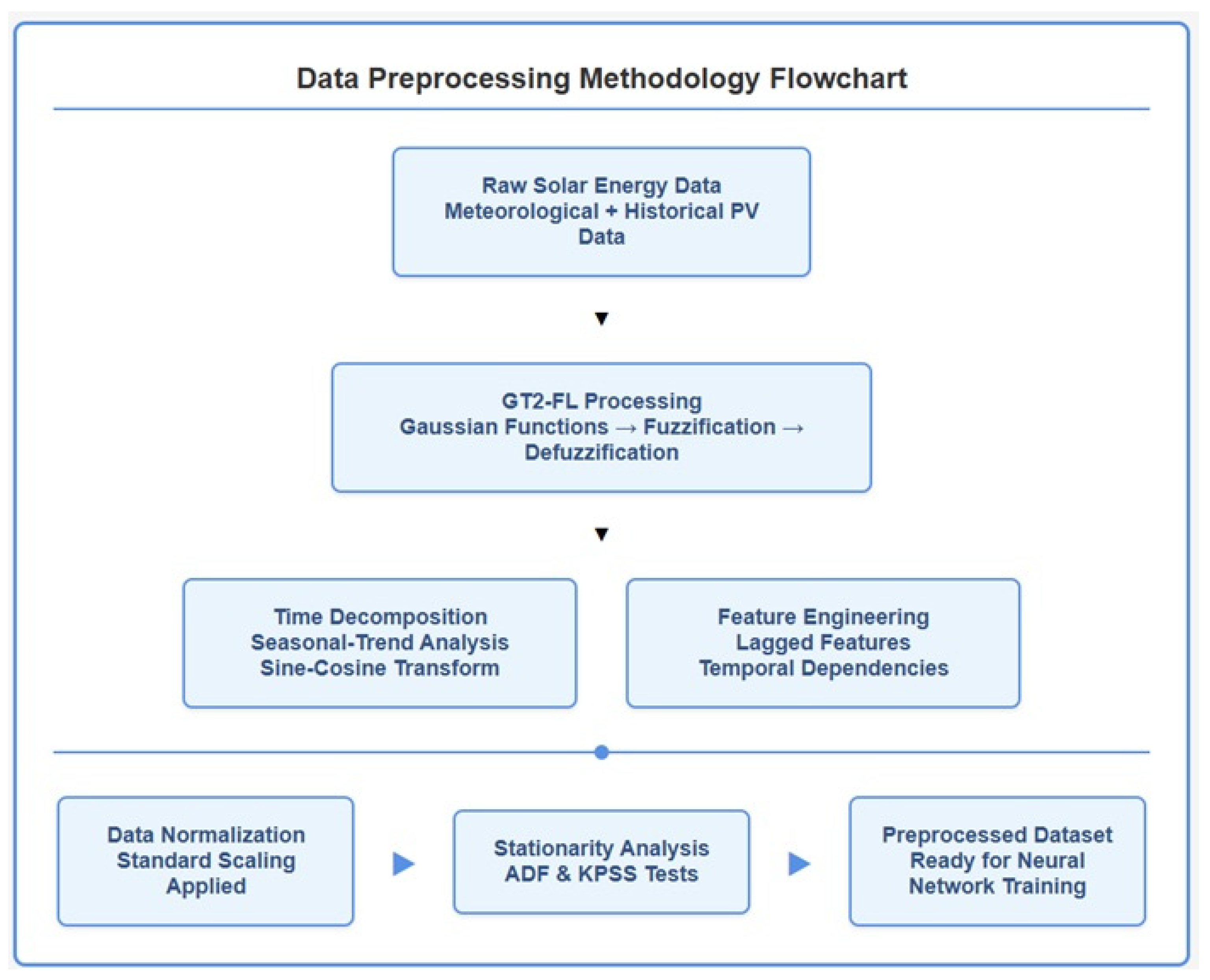 Applsci 15 09672 g003