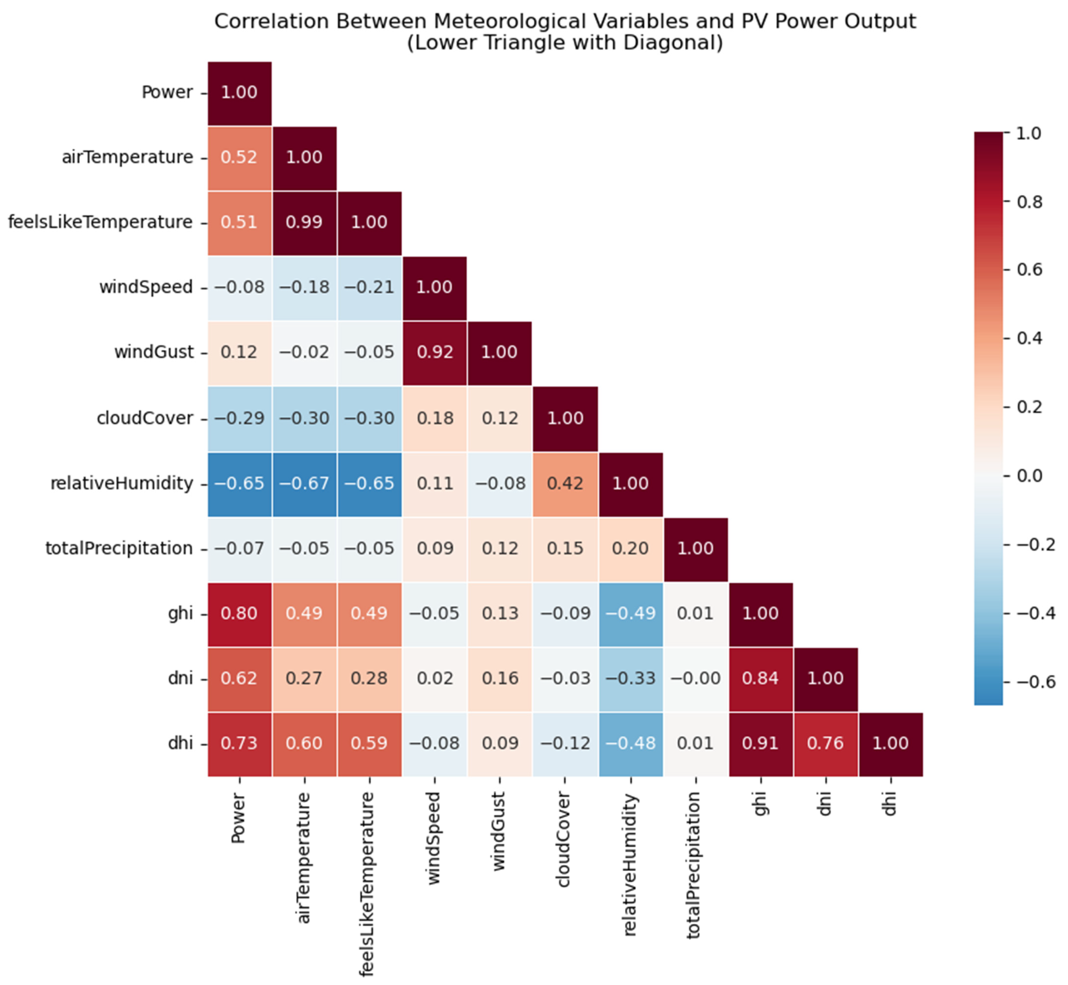 Applsci 15 09672 g004