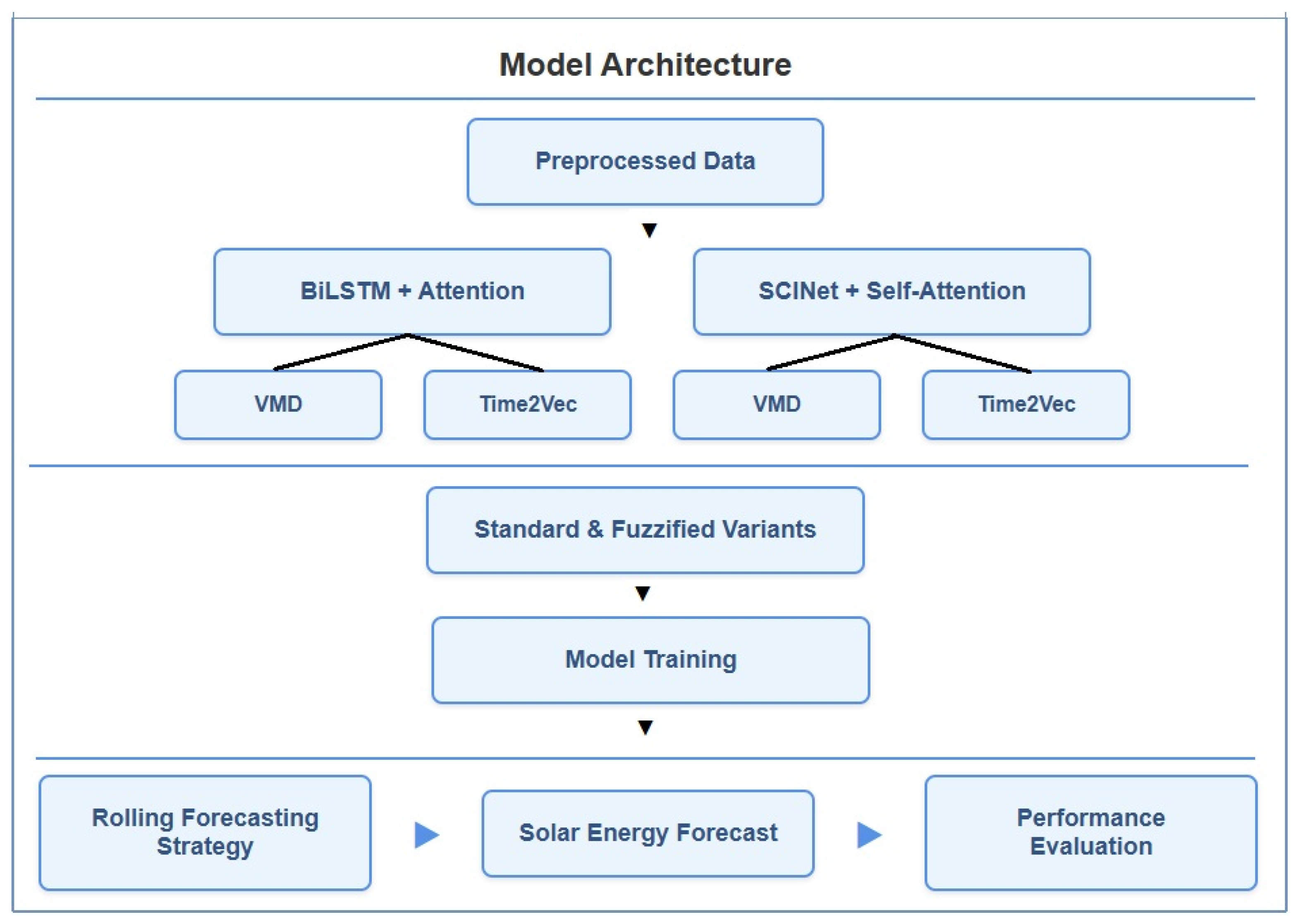 Applsci 15 09672 g005