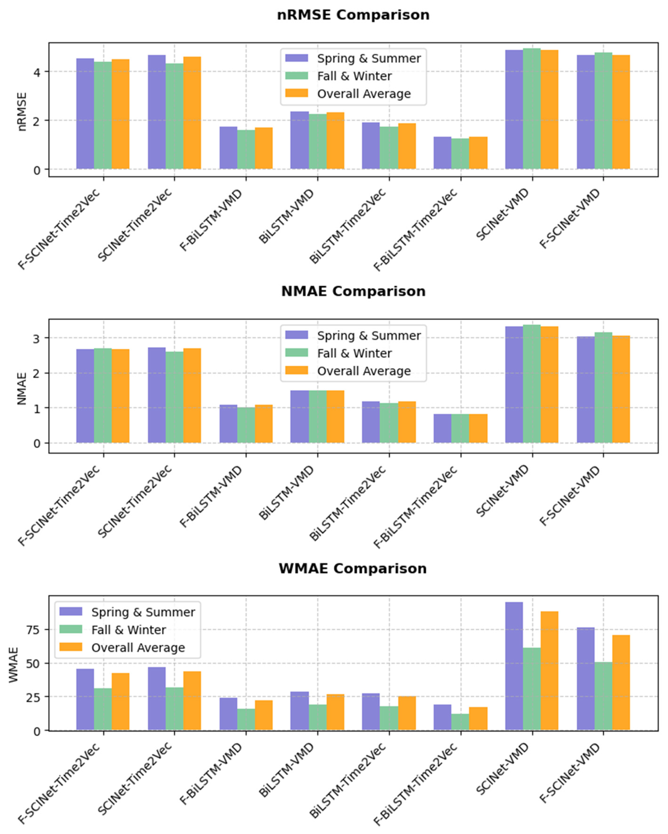 Applsci 15 09672 g010