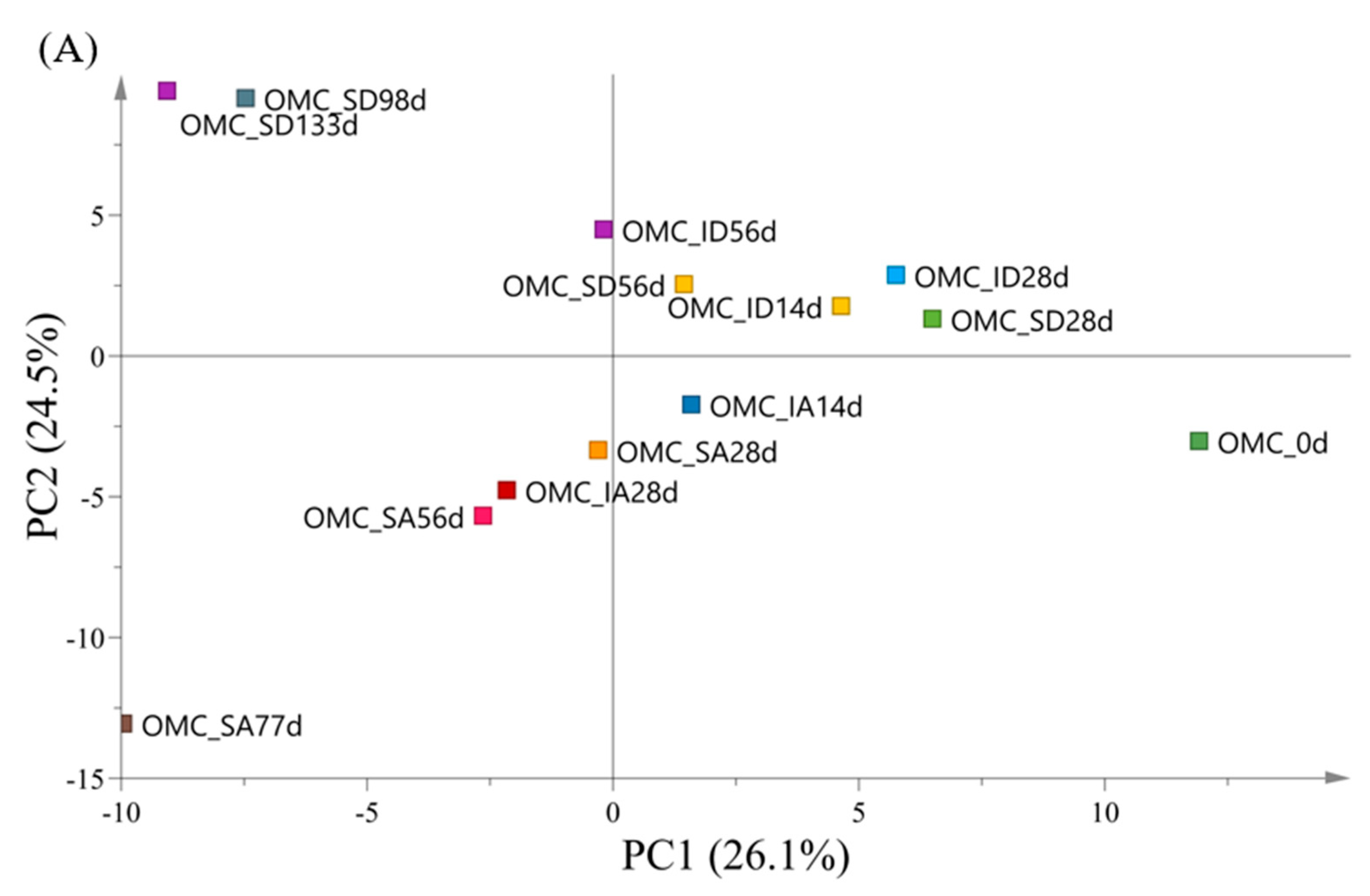 Applsci 15 09686 g004a