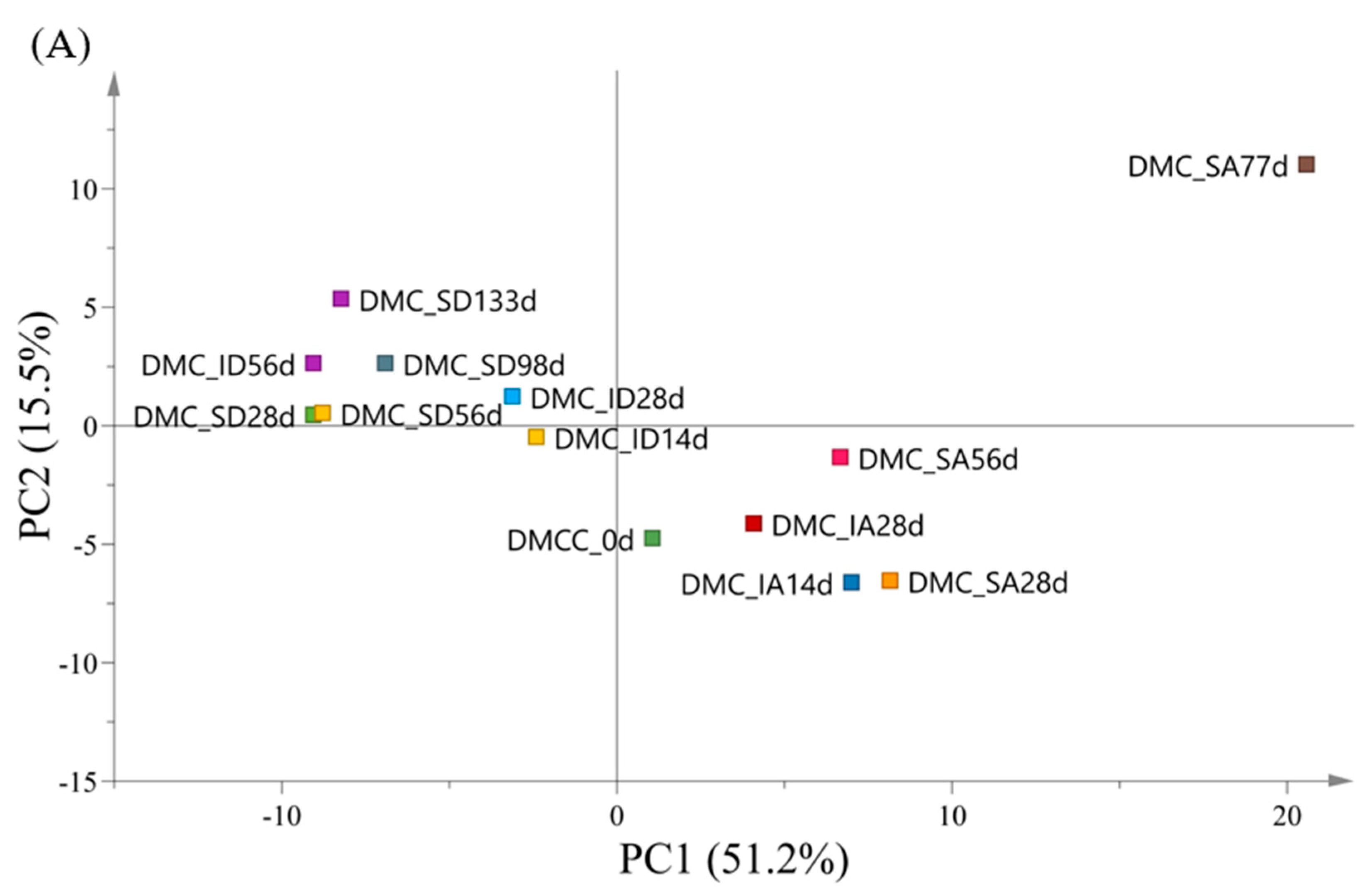 Applsci 15 09686 g005a