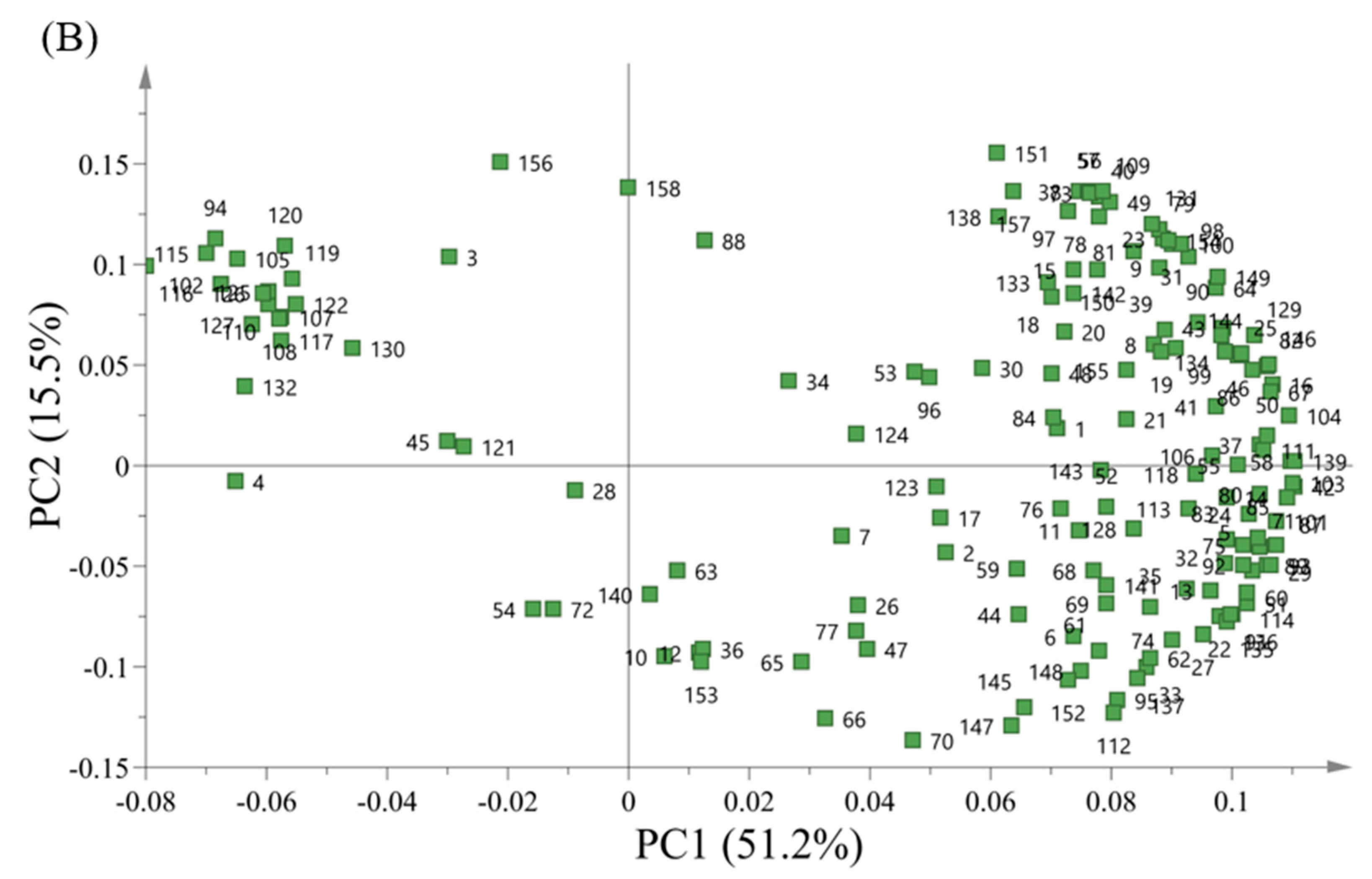 Applsci 15 09686 g005b