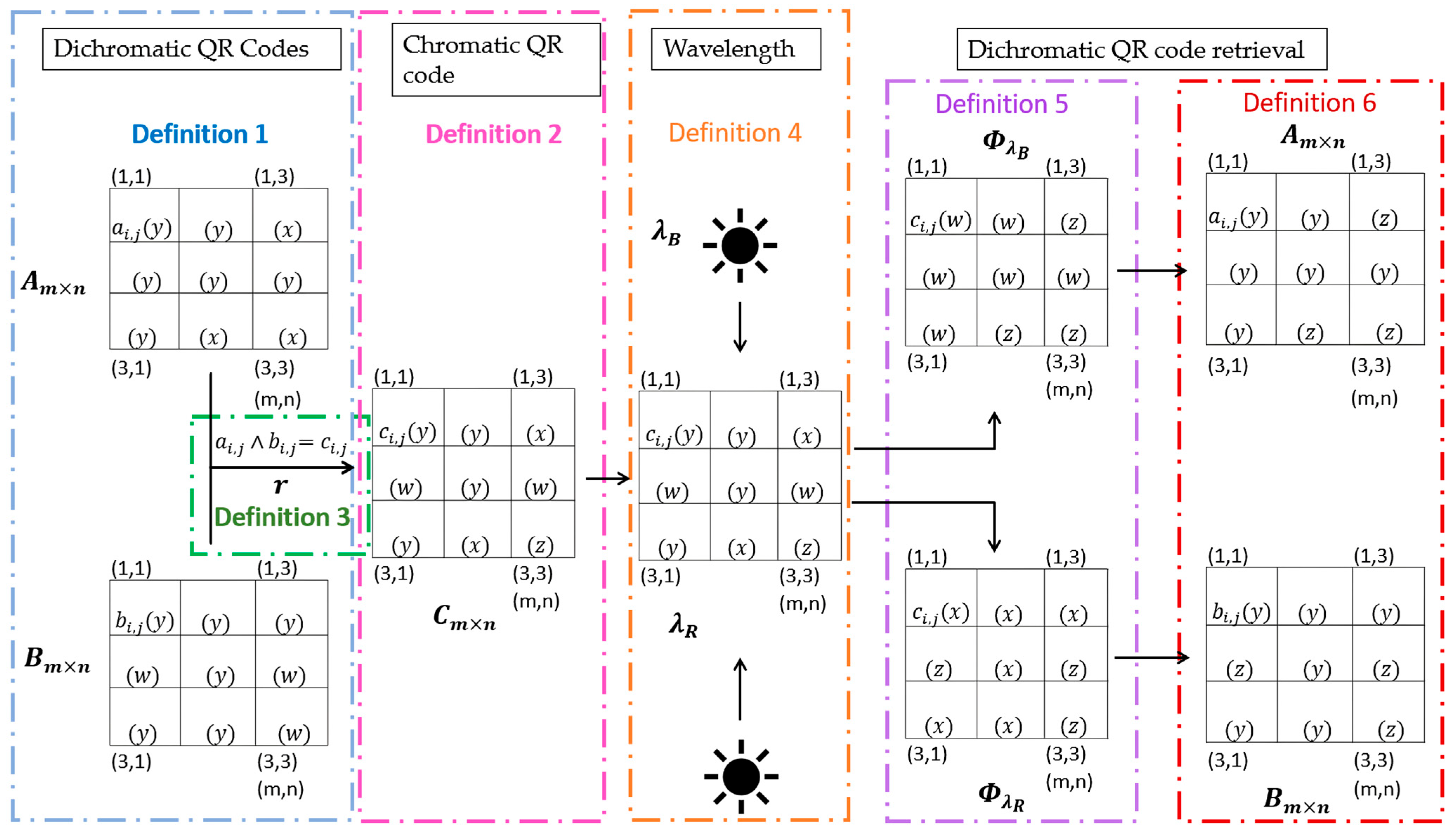 Applsci 15 09708 g002
