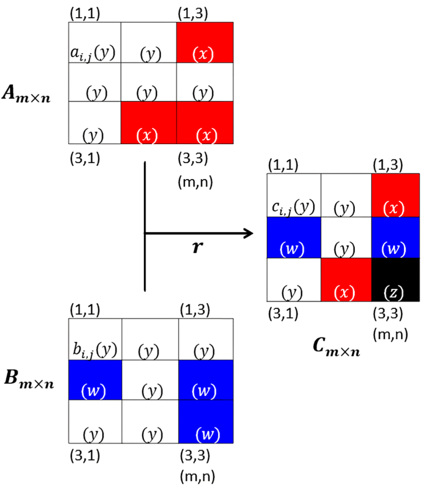 Applsci 15 09708 g003