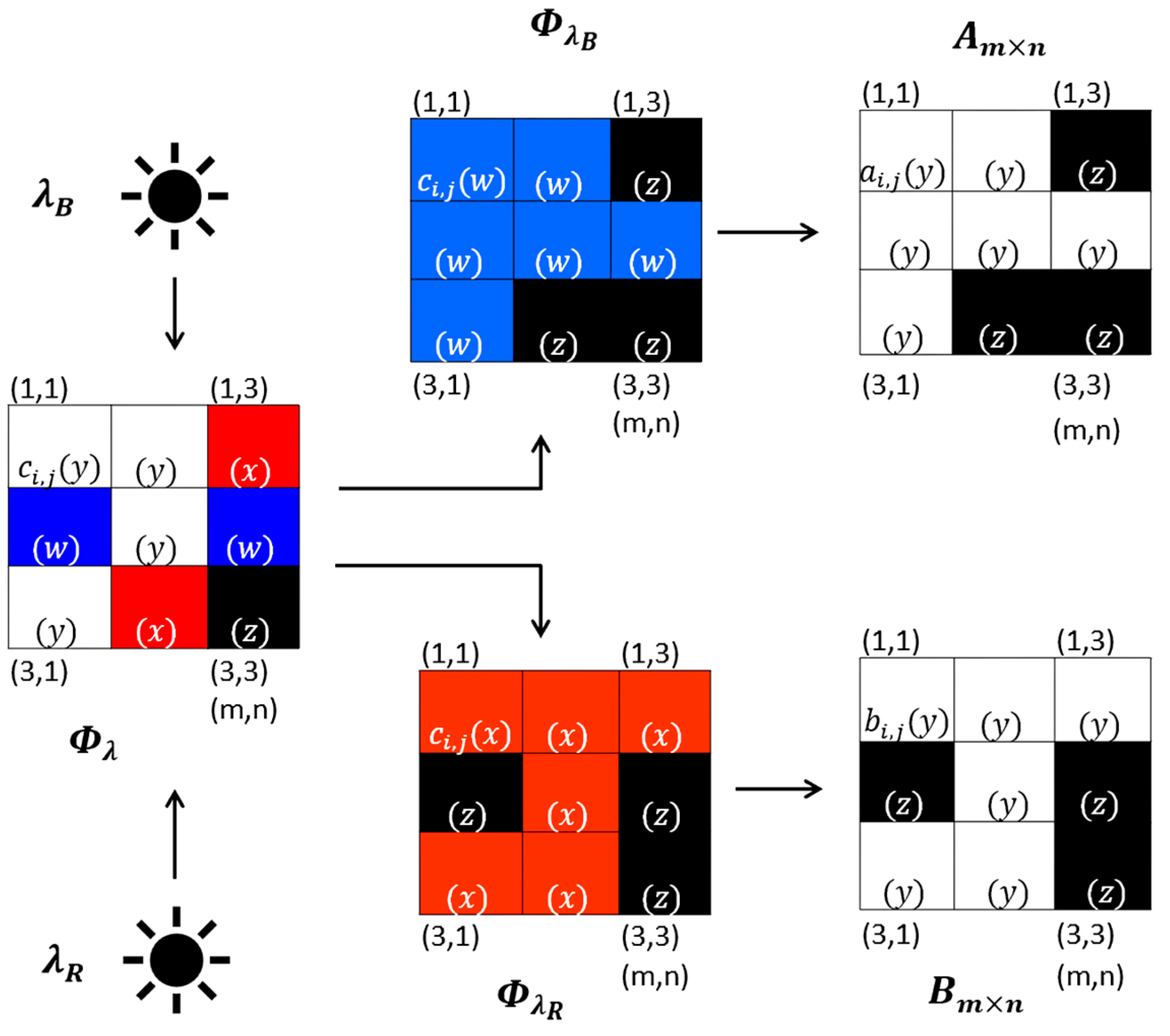 Applsci 15 09708 g004