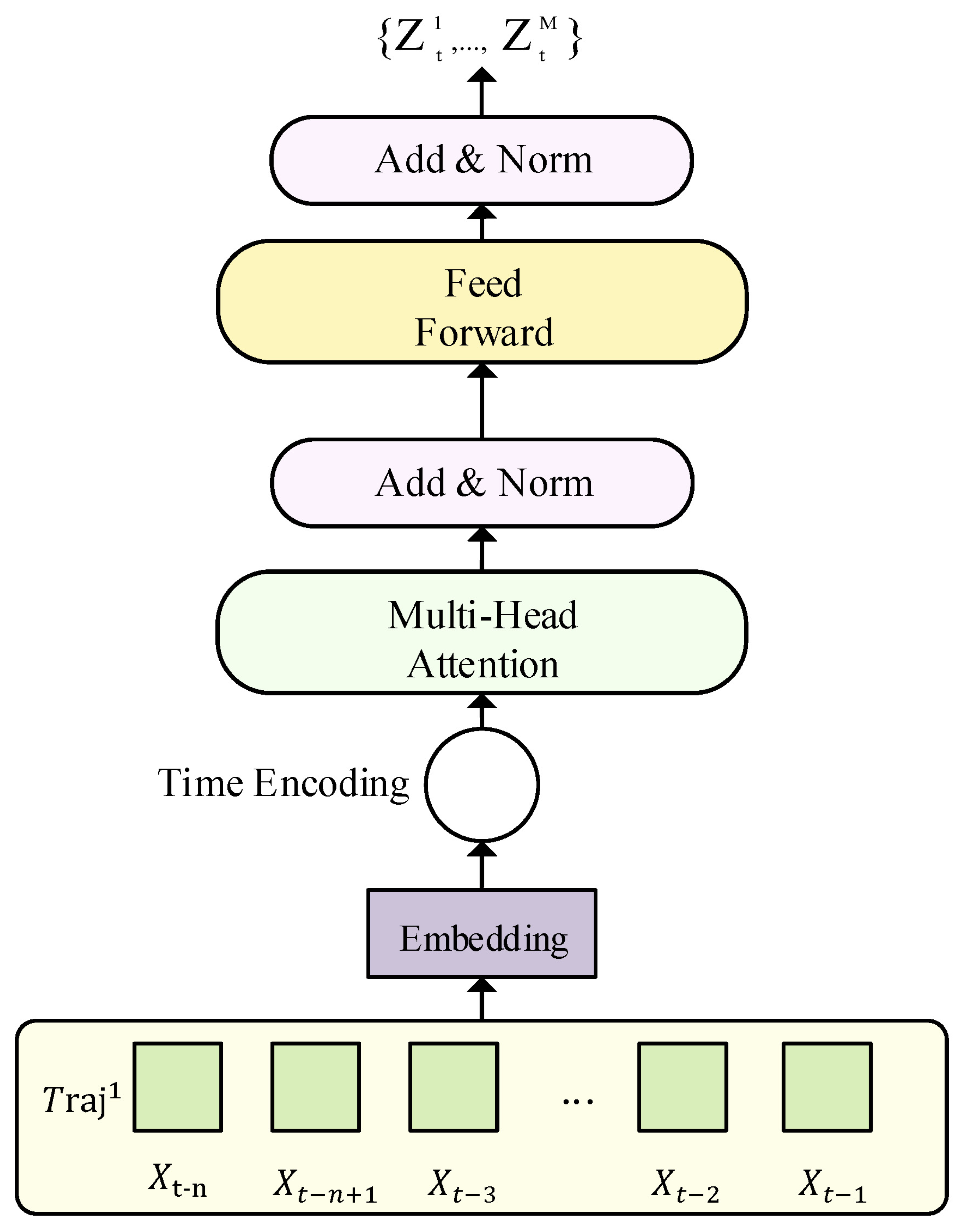 Applsci 15 09727 g002