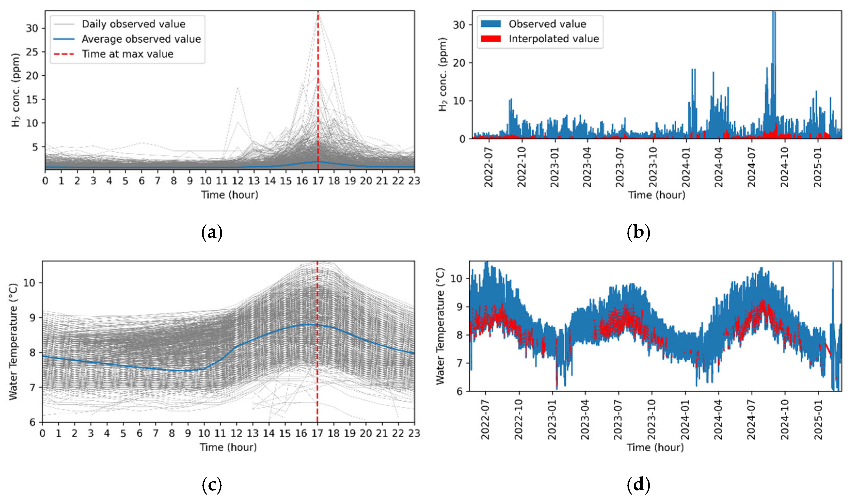 Applsci 15 09736 g004a