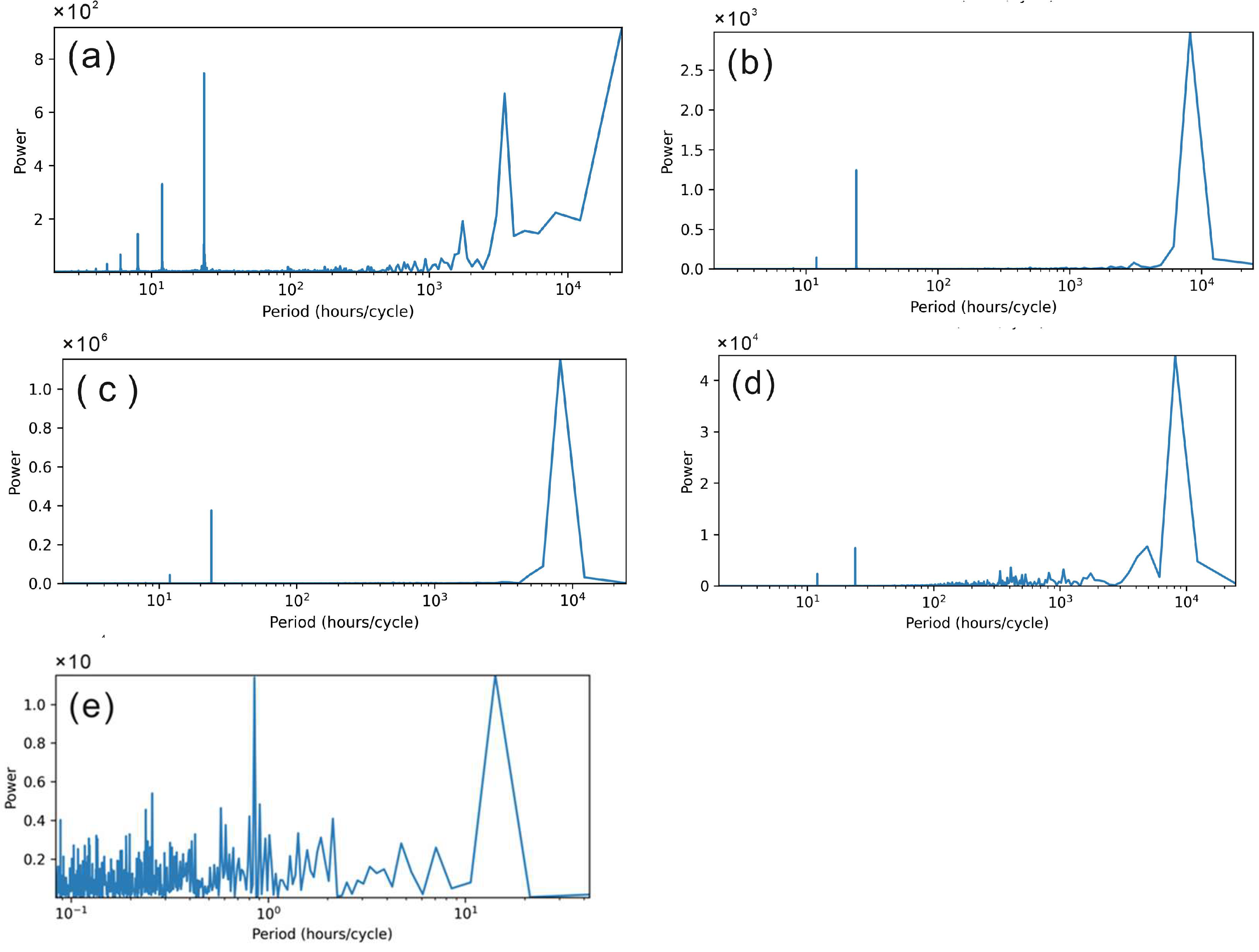 Applsci 15 09736 g005