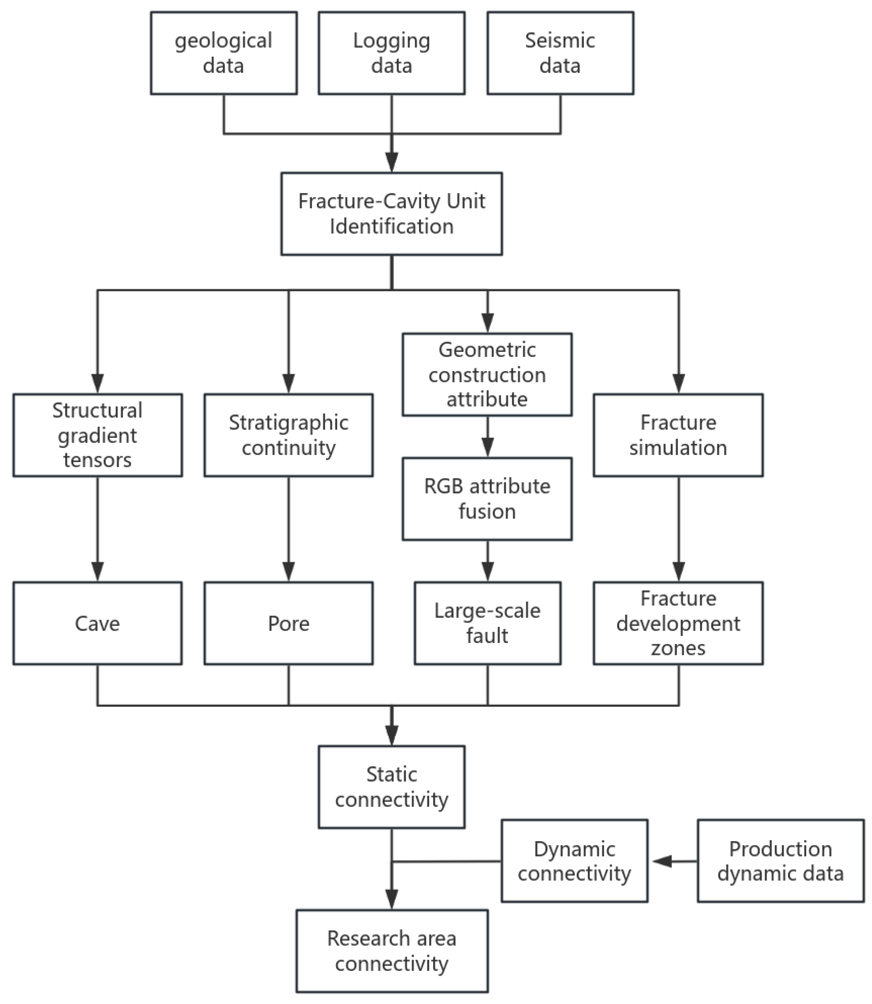 Applsci 15 09738 g001