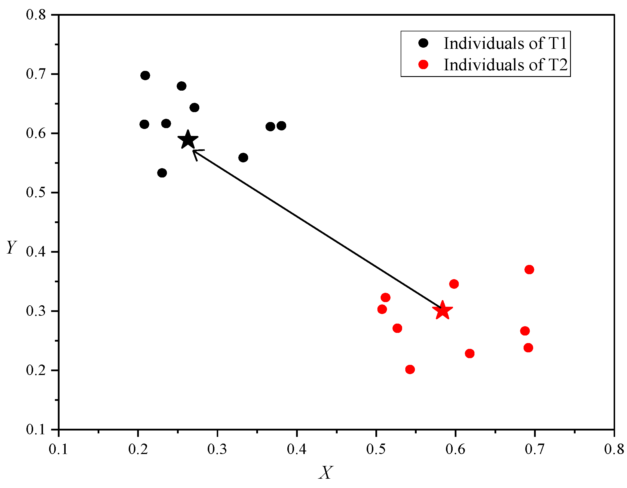 Auxiliary Population Multitask Optimization Based on Chinese Semantic ...