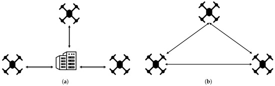 Recent Advances and a Hybrid Framework for Cooperative UAV Formation ...