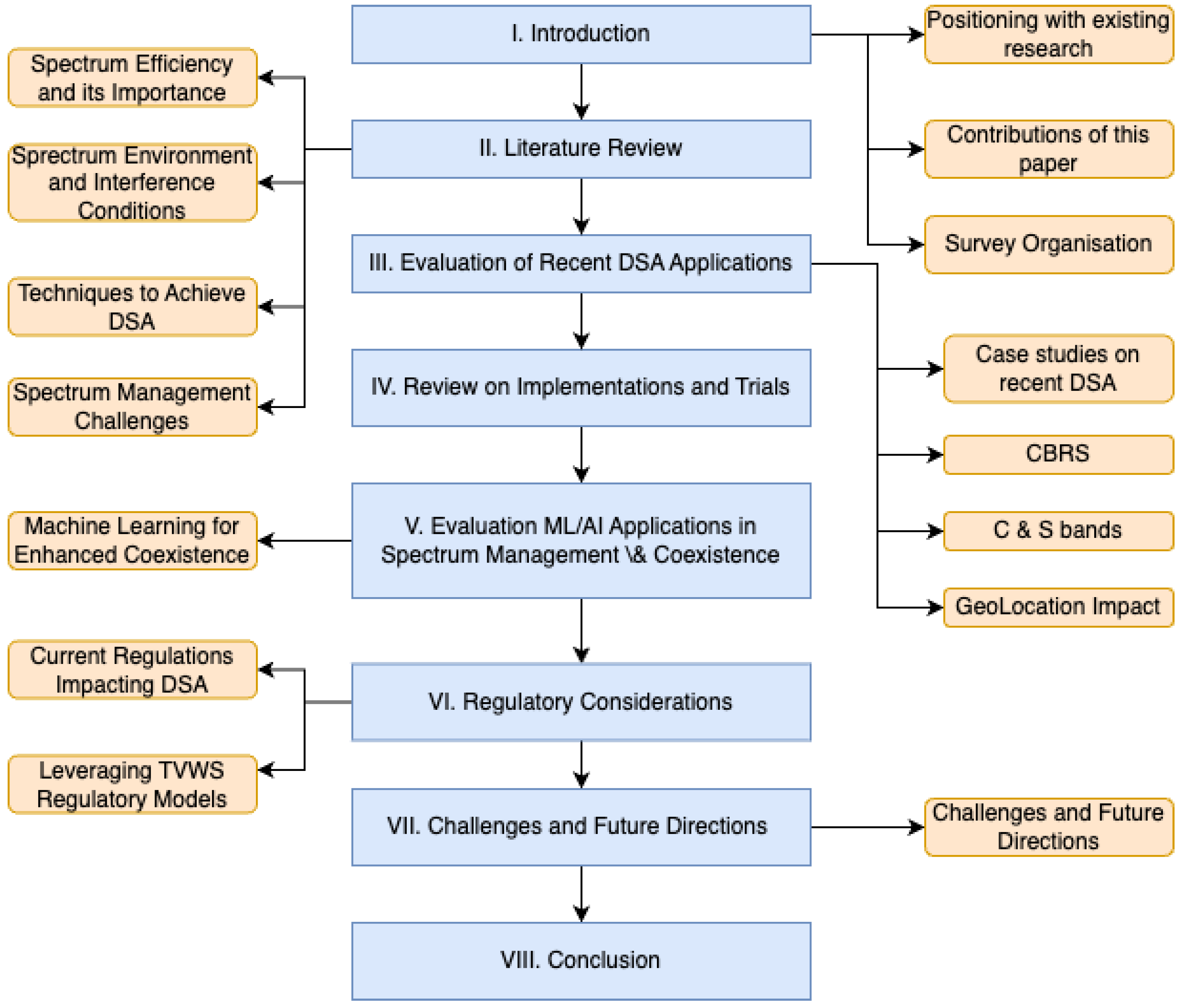 Applsci 15 09762 g001 Applsci 15 09762 g001