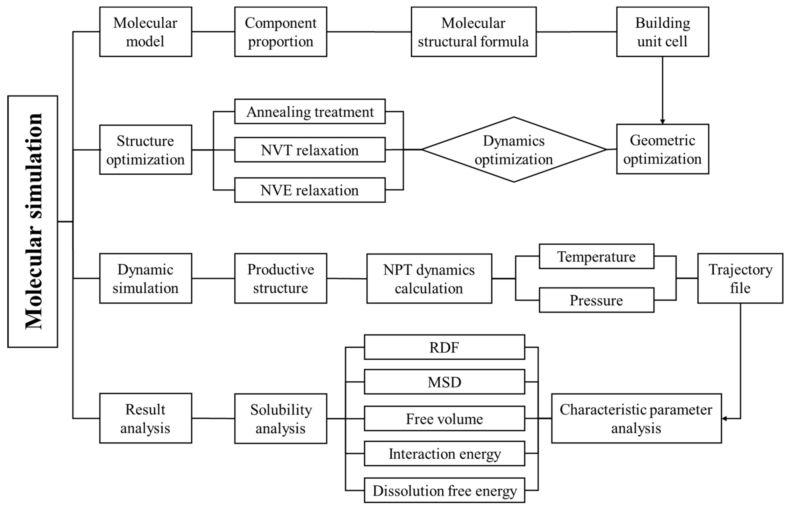 Applsci 15 09770 g002