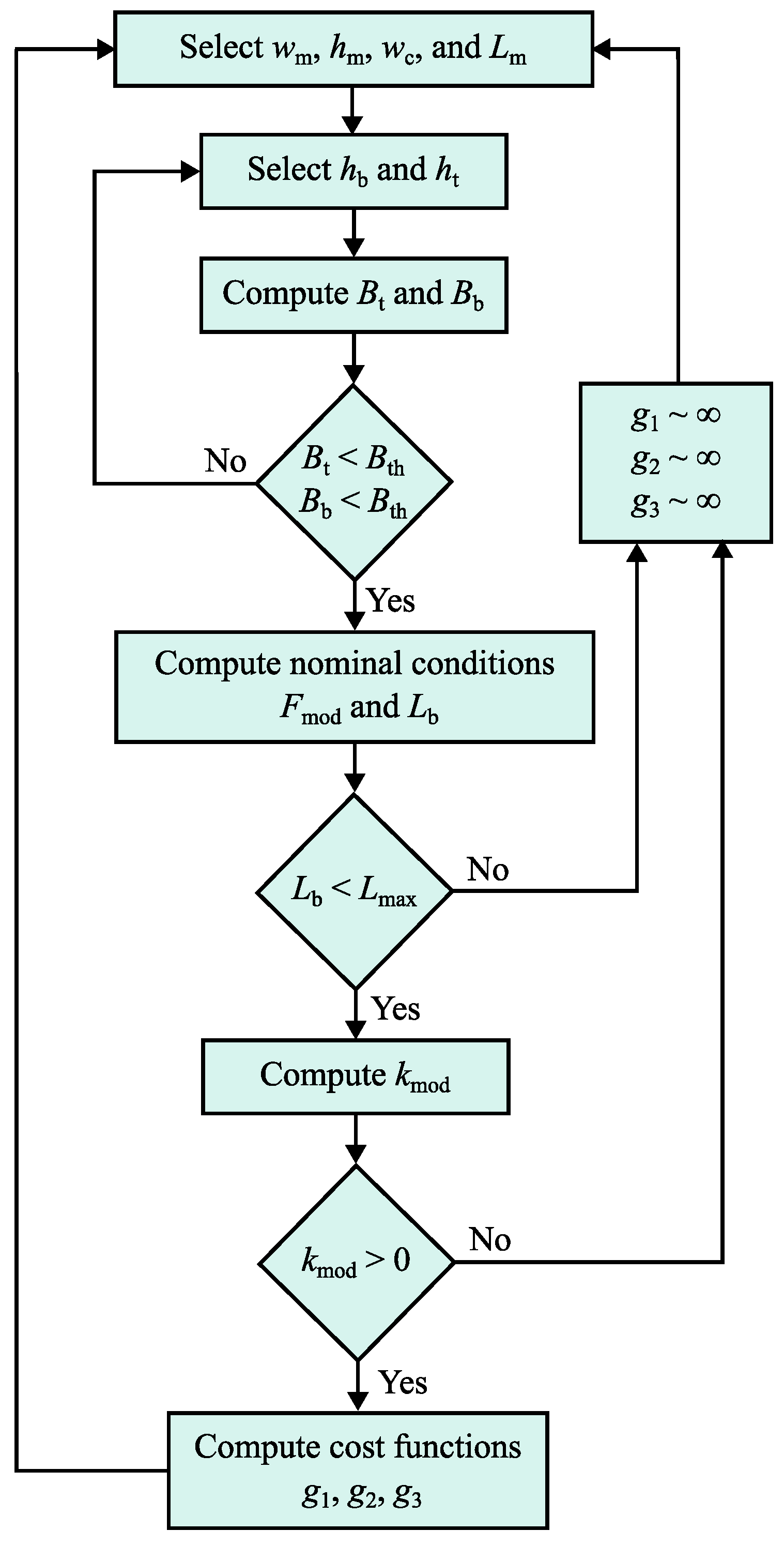 Applsci 15 09793 g003 Applsci 15 09793 g003