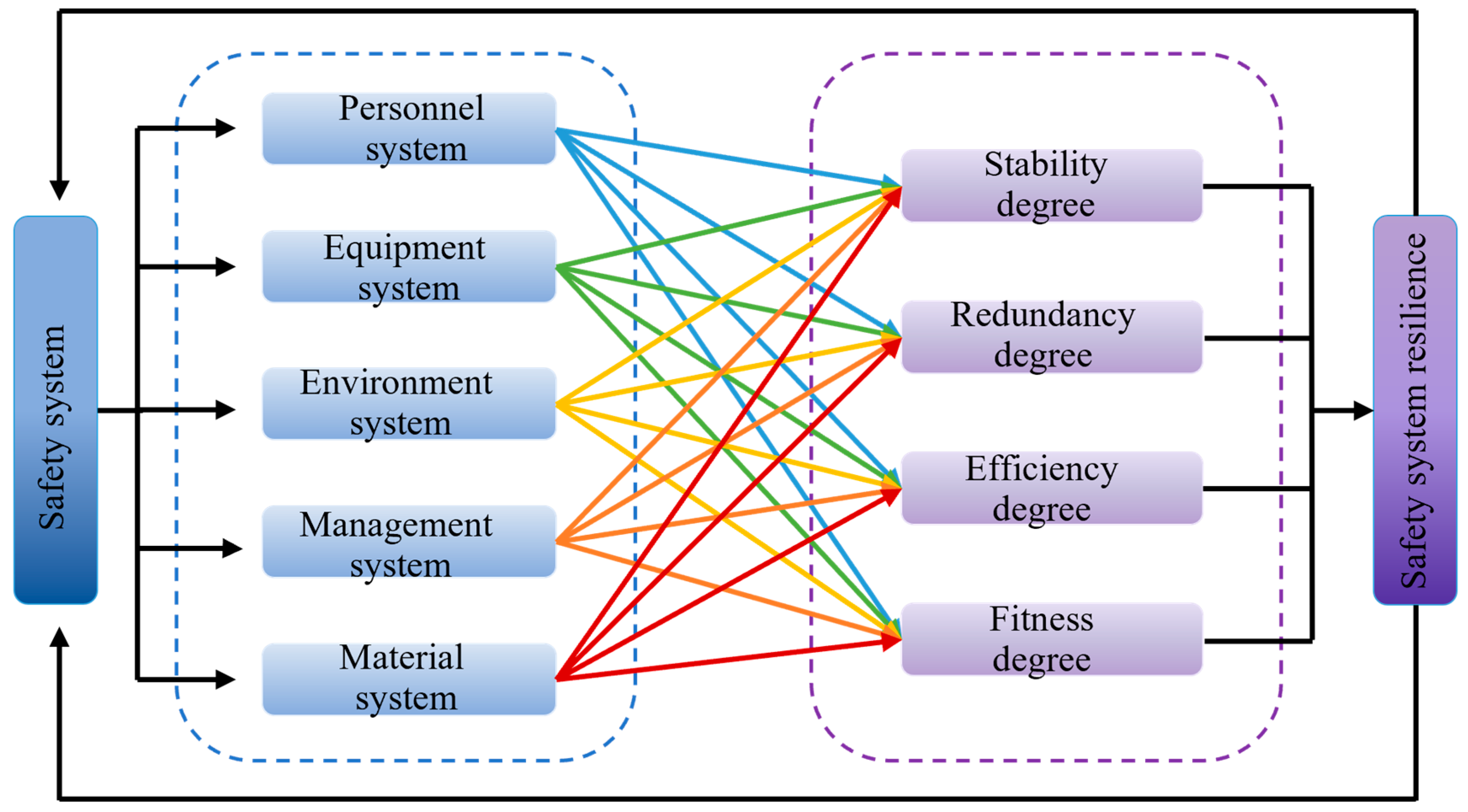 Applsci 15 09802 g003
