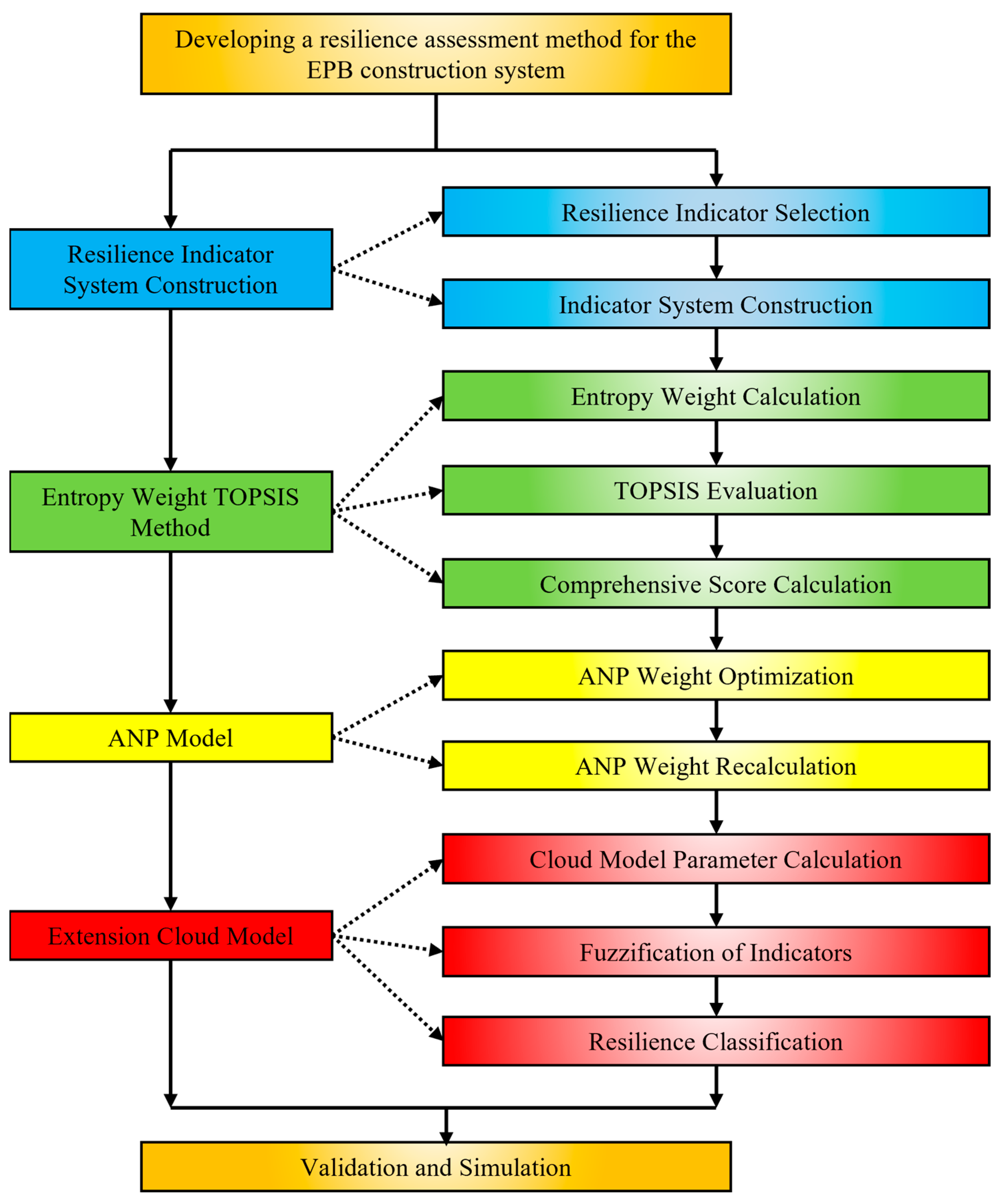 Applsci 15 09802 g004