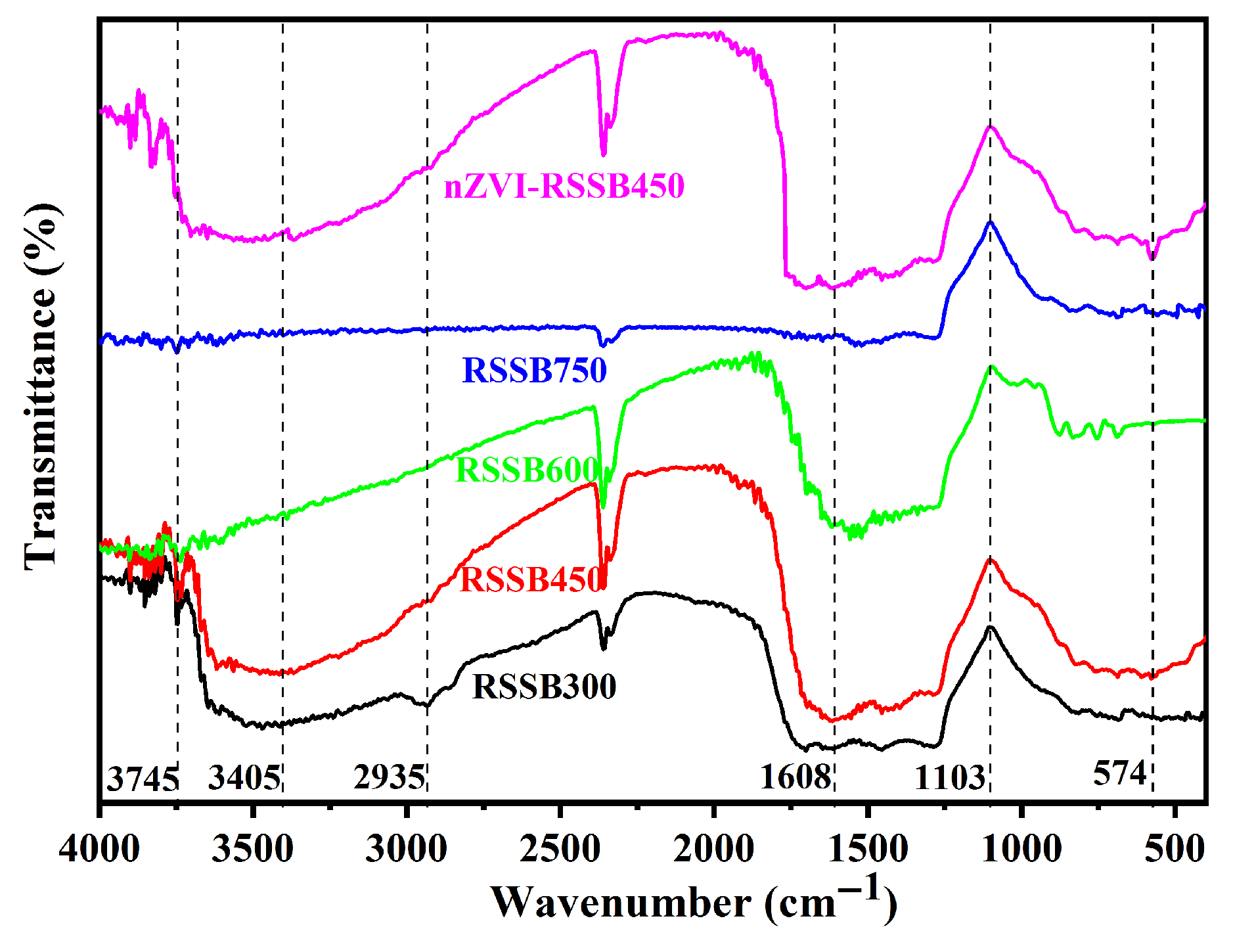 Applsci 15 09807 g003