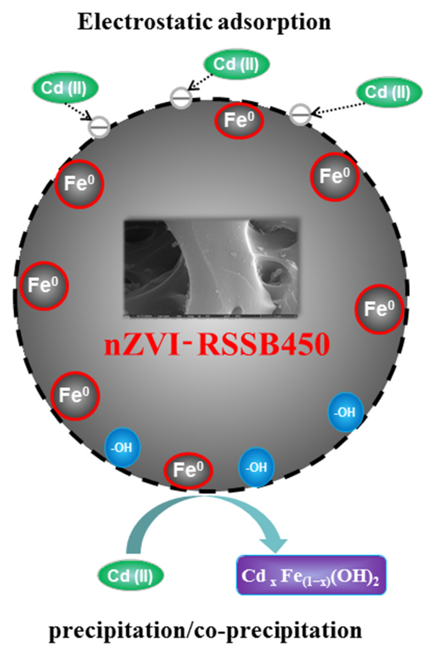 Applsci 15 09807 g014