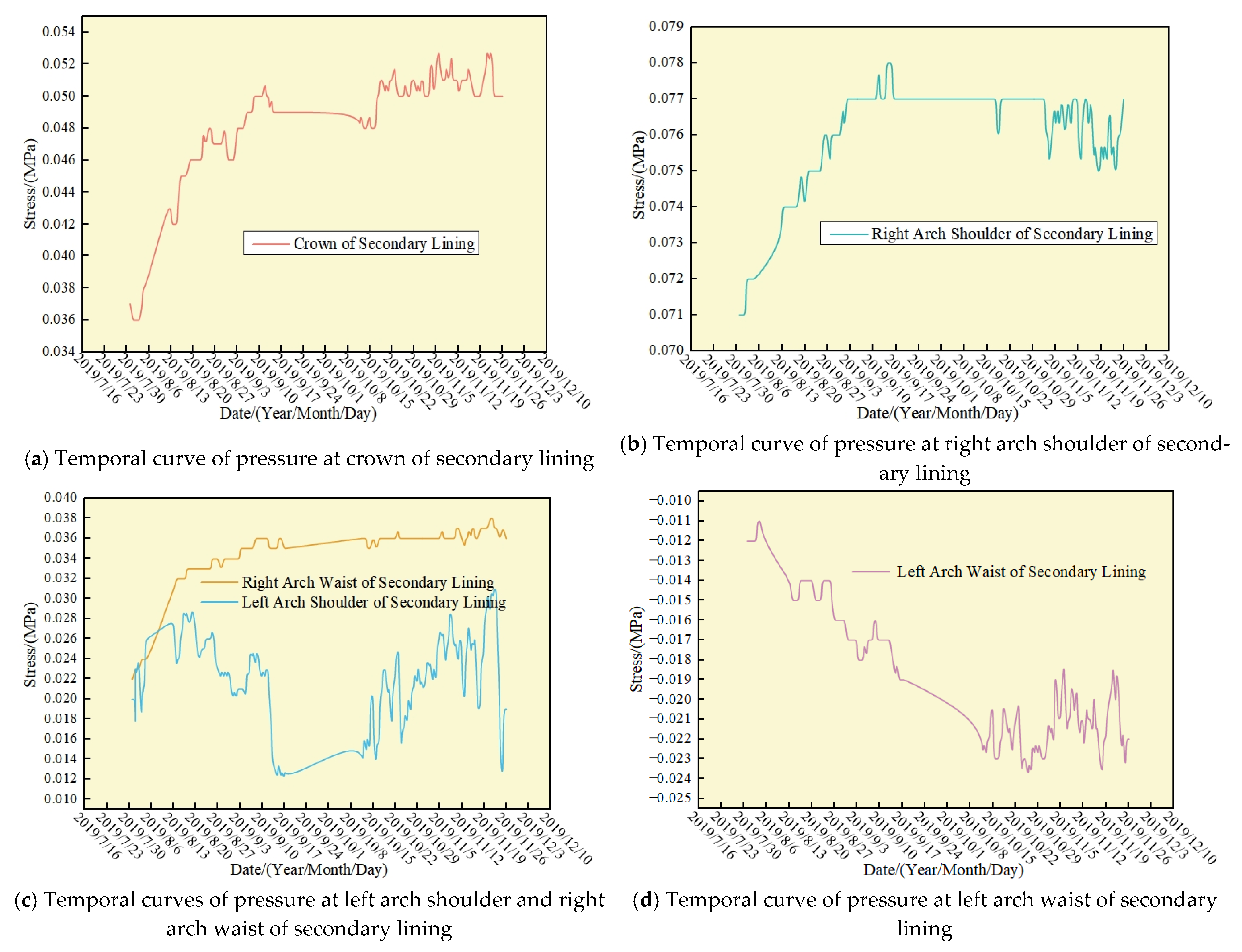 Applsci 15 09810 g005
