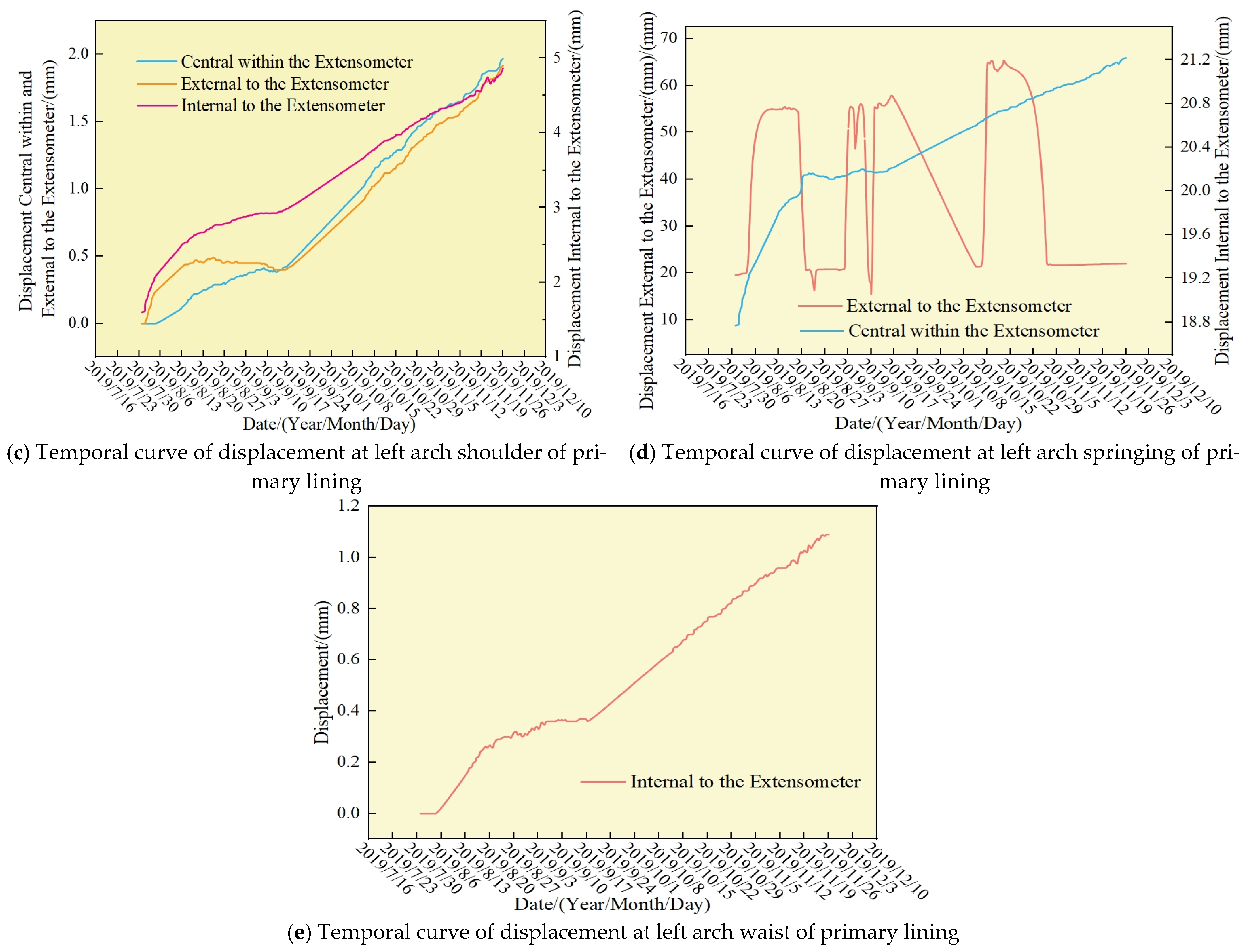 Applsci 15 09810 g010b