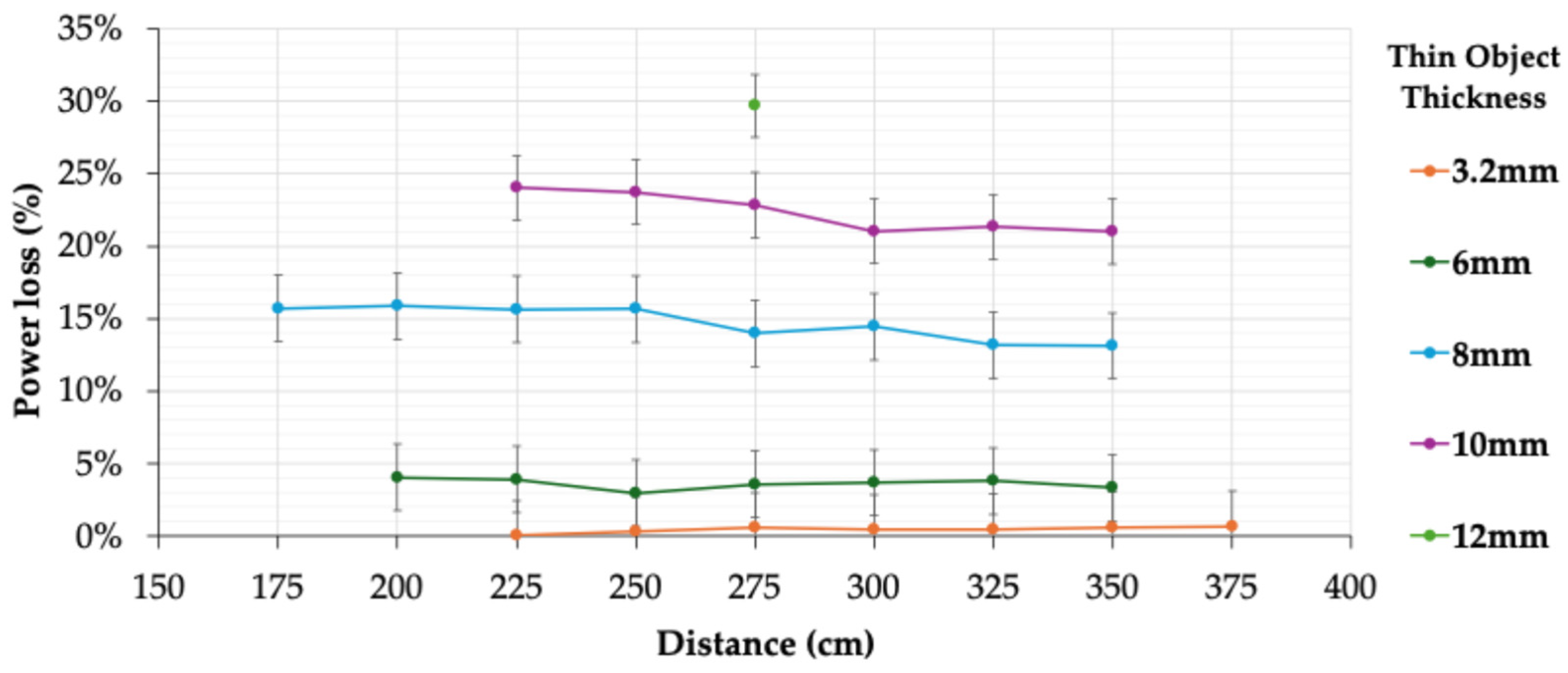 Applsci 15 09820 g012