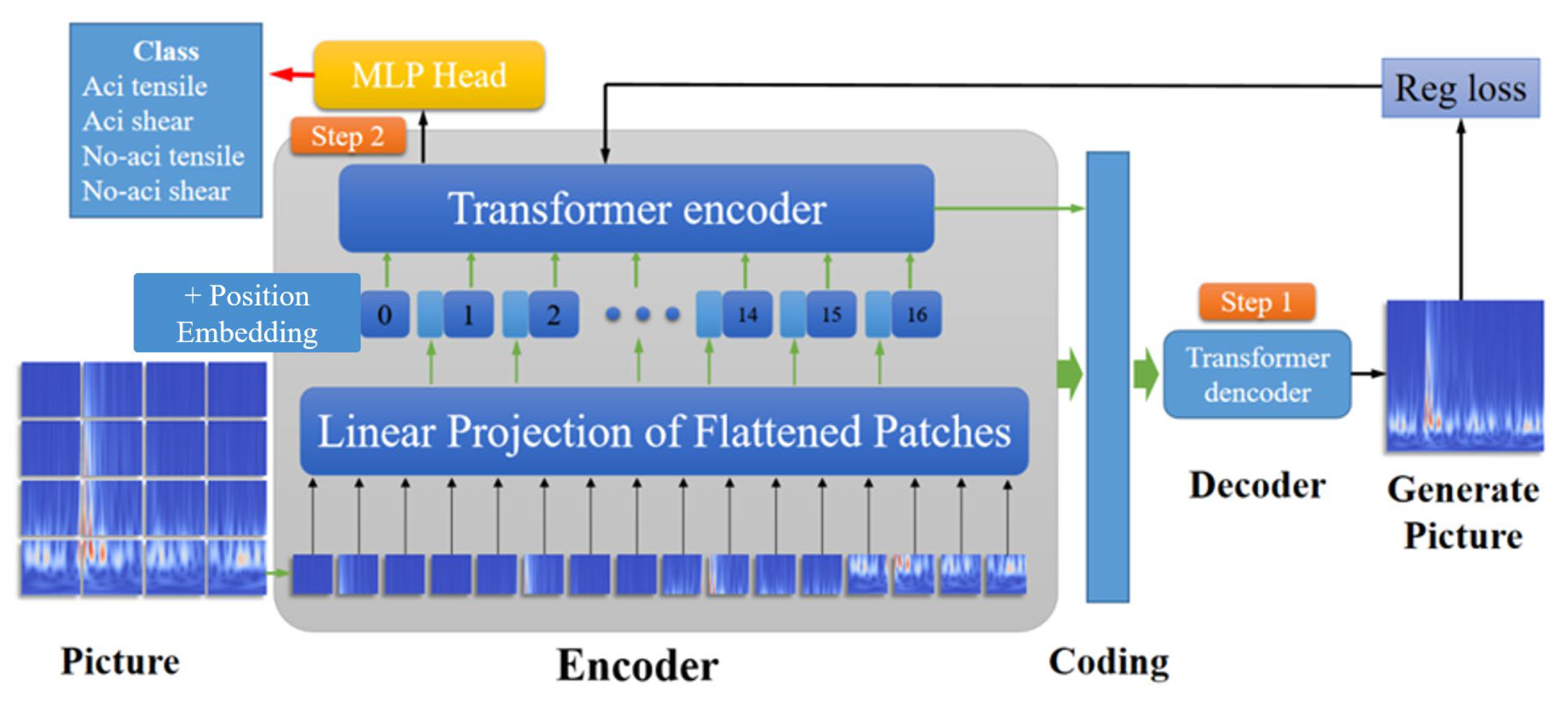Applsci 15 09822 g001
