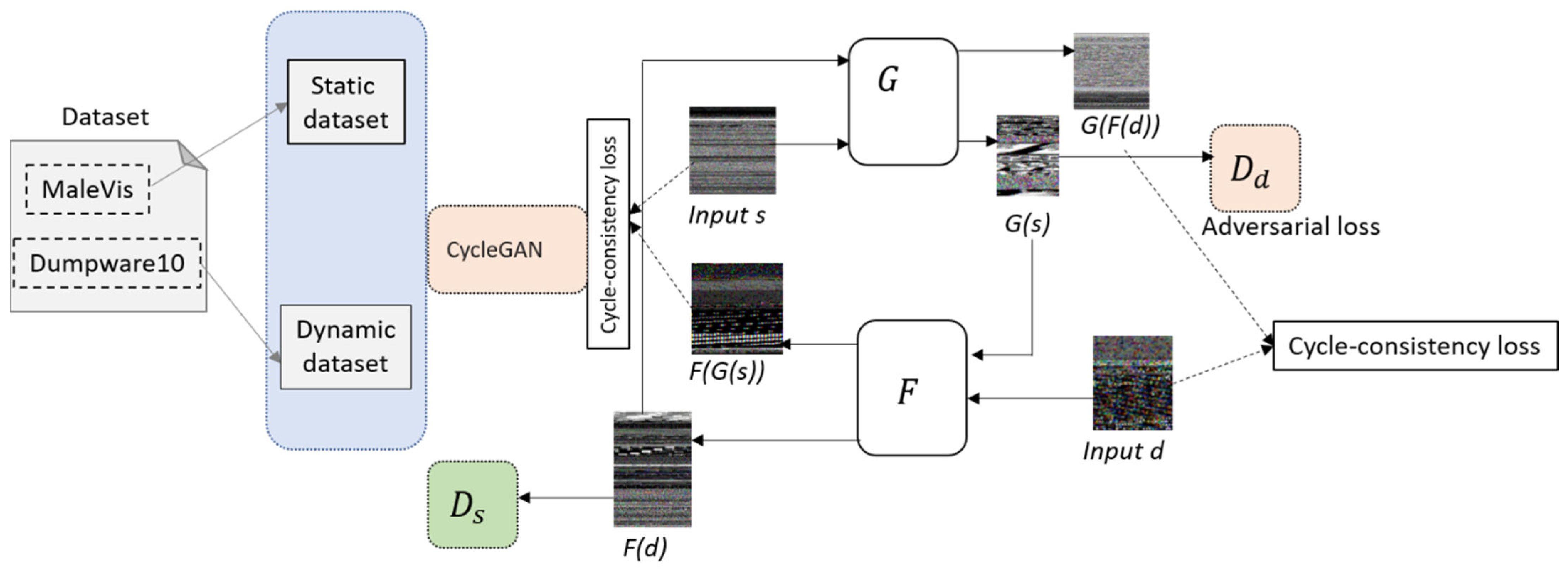 Applsci 15 09830 g004