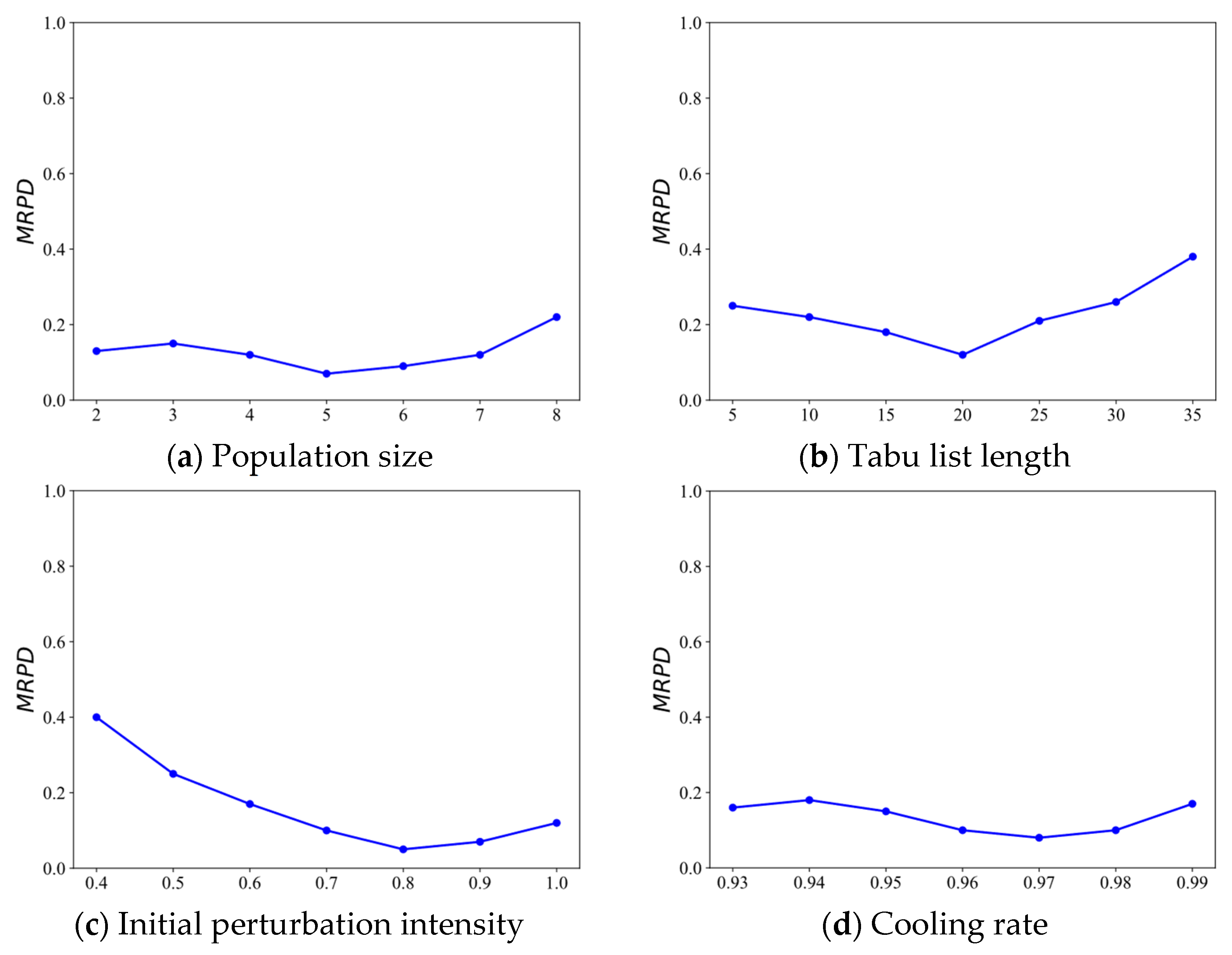 Applsci 15 09840 g007