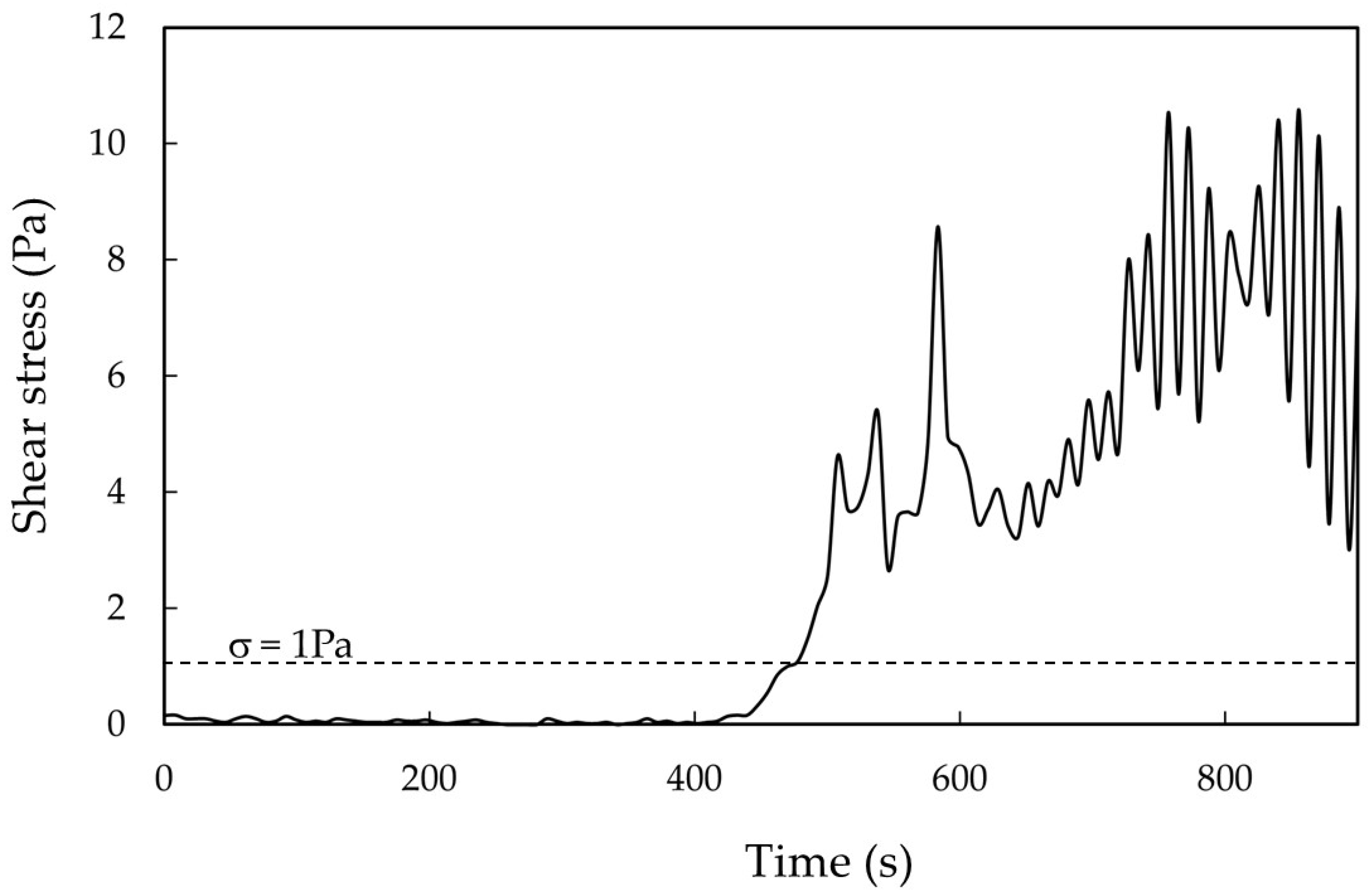 Applsci 15 09843 g002