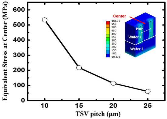Applsci 15 09847 g006
