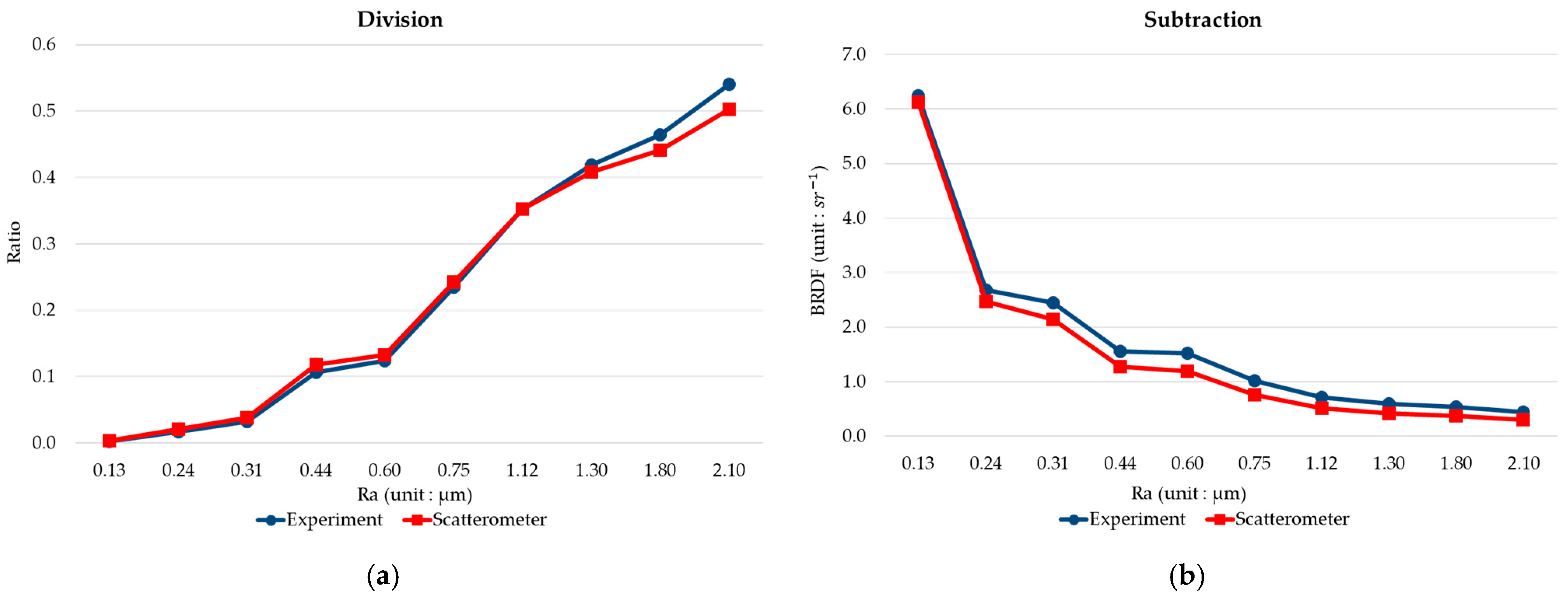Applsci 15 09850 g015 Applsci 15 09850 g015