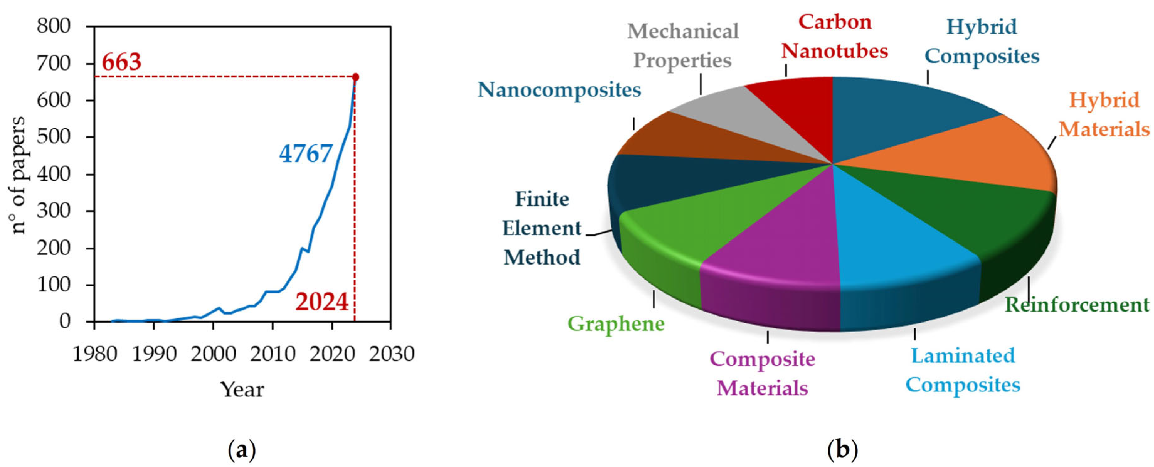 Applsci 15 09863 g001