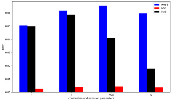 Applsci 15 09868 g014