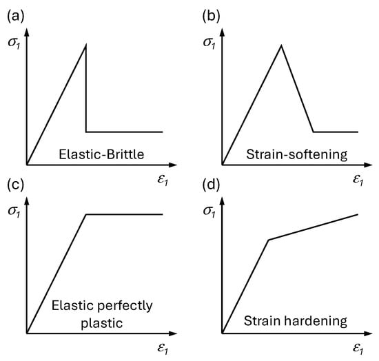 Applsci 15 09872 g002