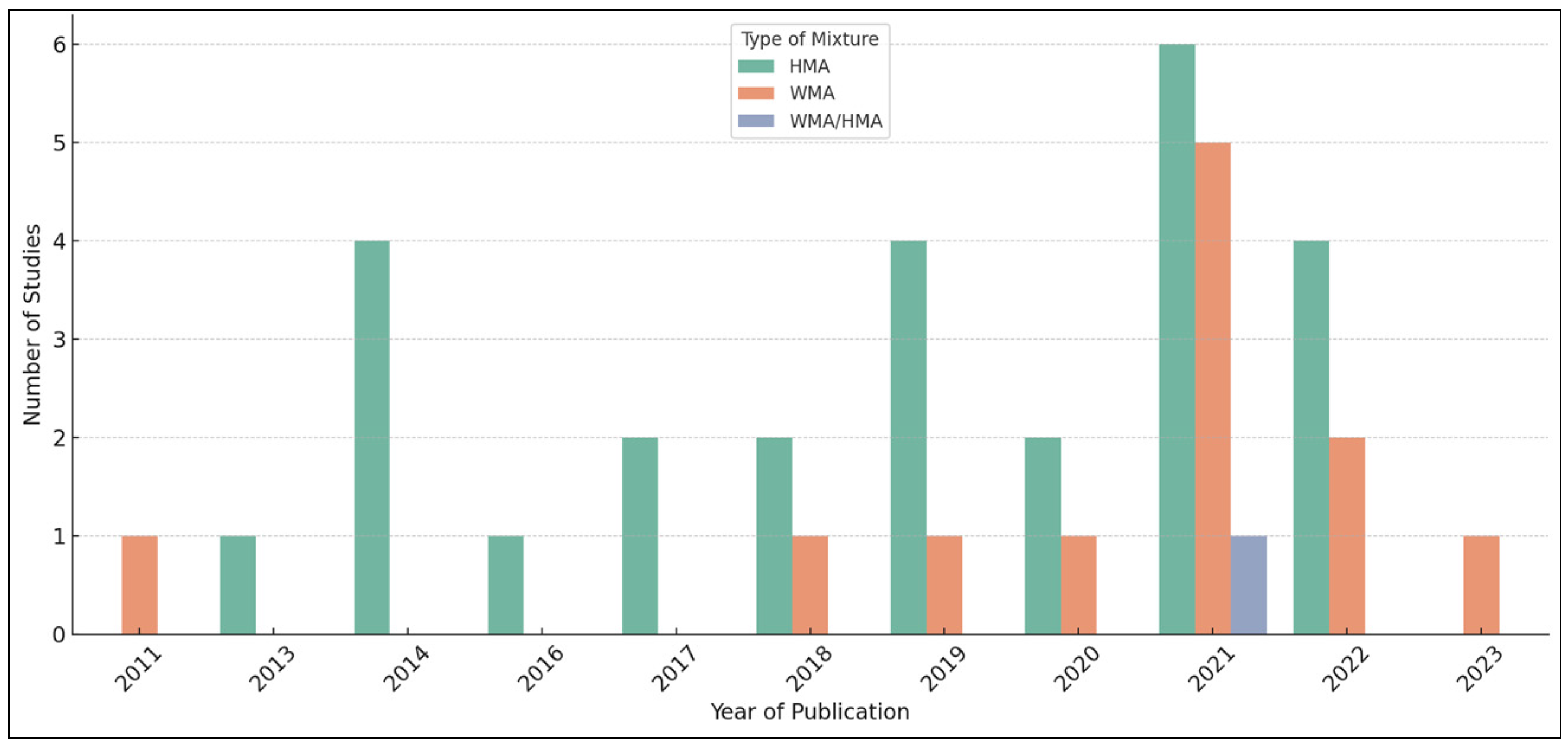 Applsci 15 09901 g003