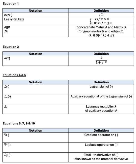 Applsci 15 09905 g0a1