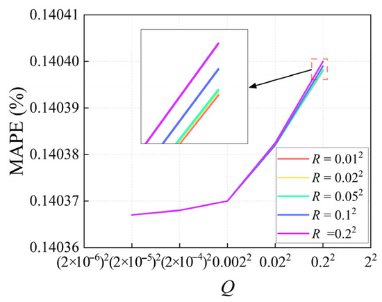 Applsci 15 09911 g0a2