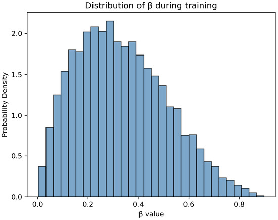 Applsci 15 09915 g0a1