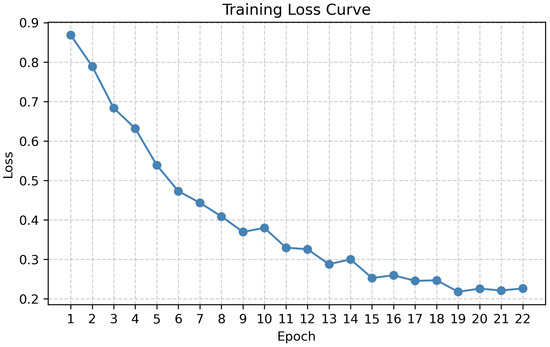 Applsci 15 09915 g0a3