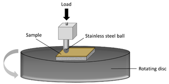Applsci 15 09968 i003 Applsci 15 09968 i003