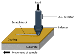 Applsci 15 09968 i007 Applsci 15 09968 i007