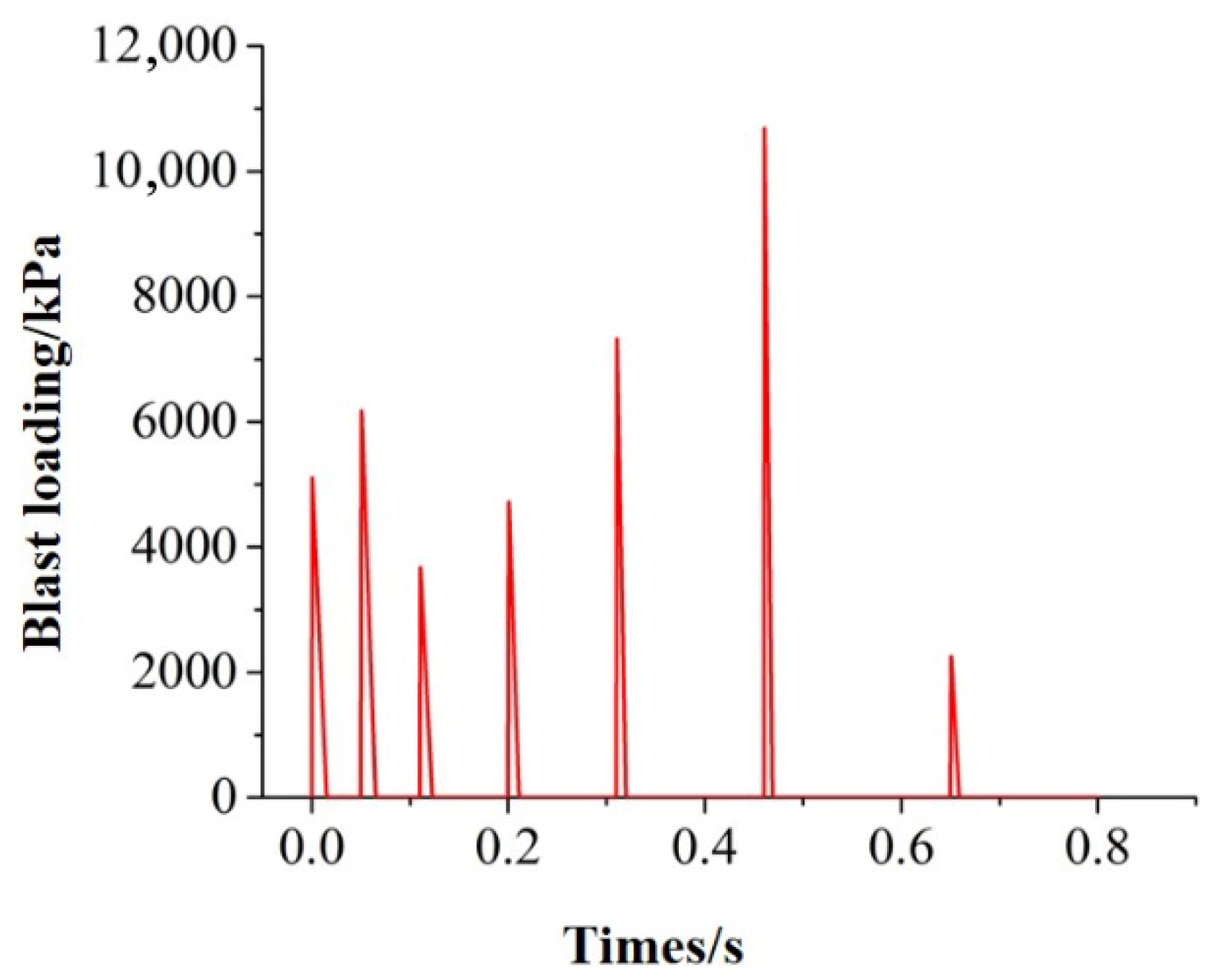 Applsci 15 09973 g005 Applsci 15 09973 g005